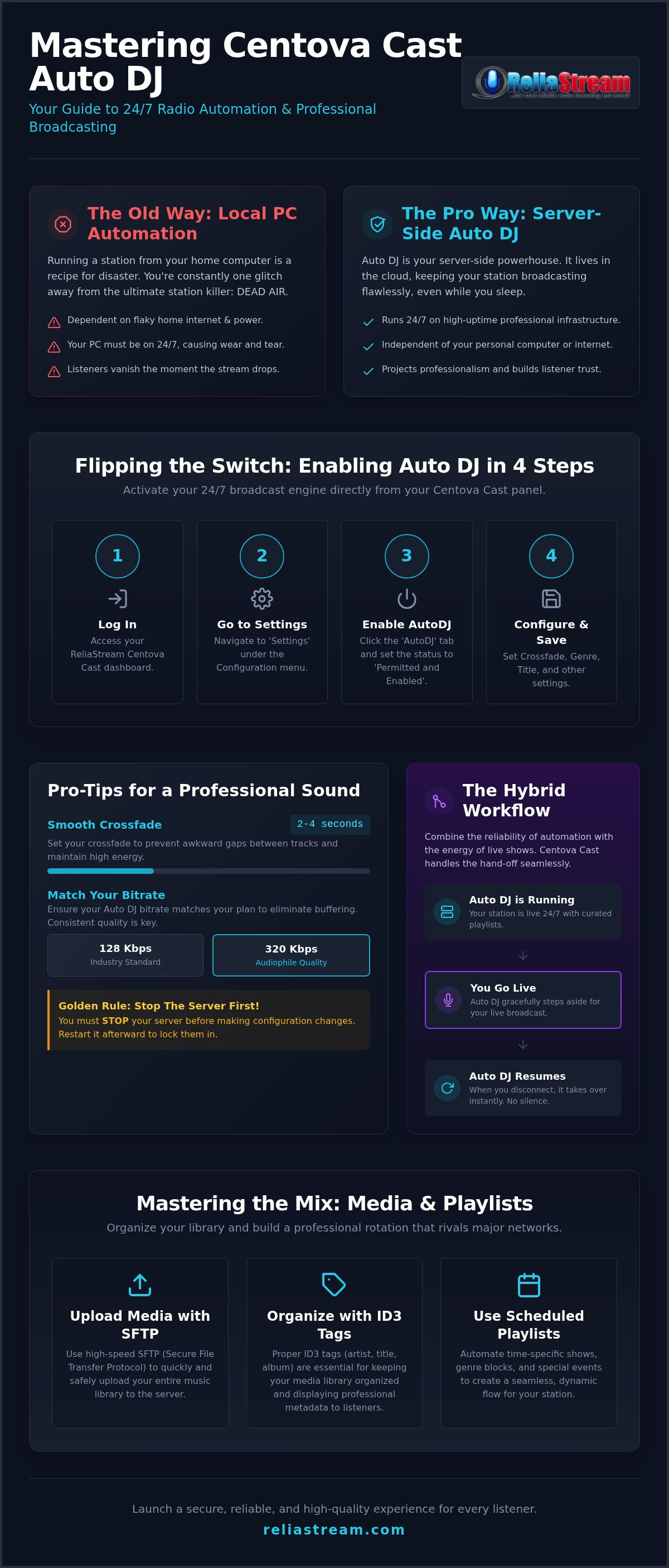 How to use centova cast auto dj