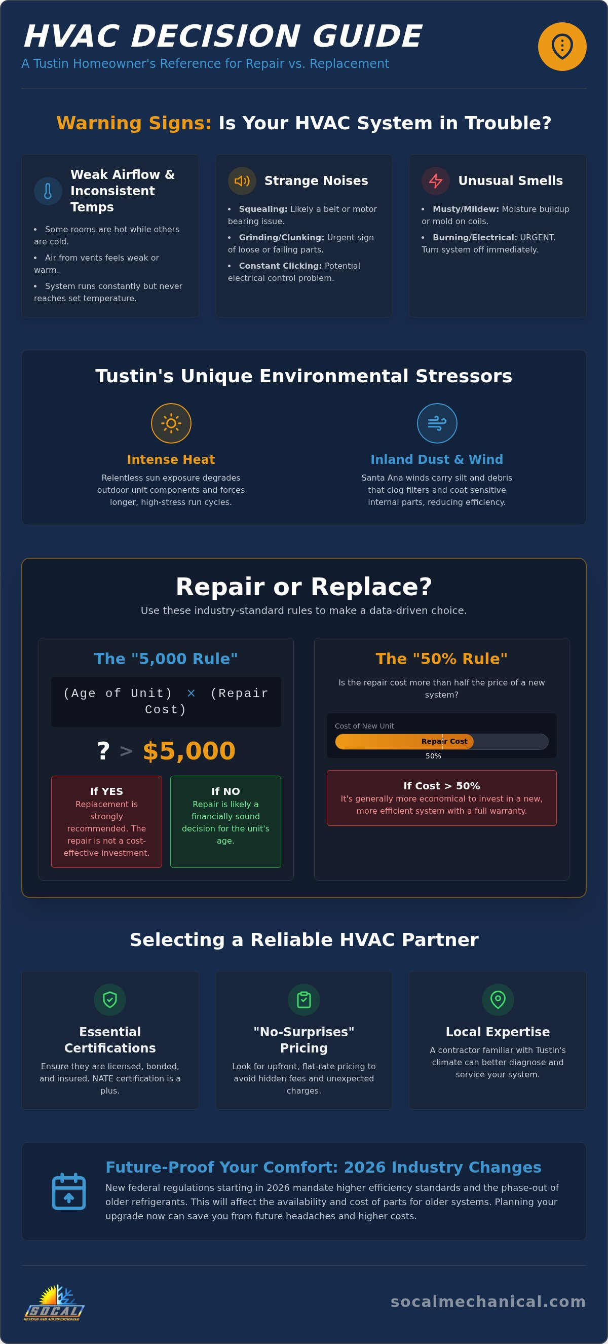 HVAC repair Tustin CA