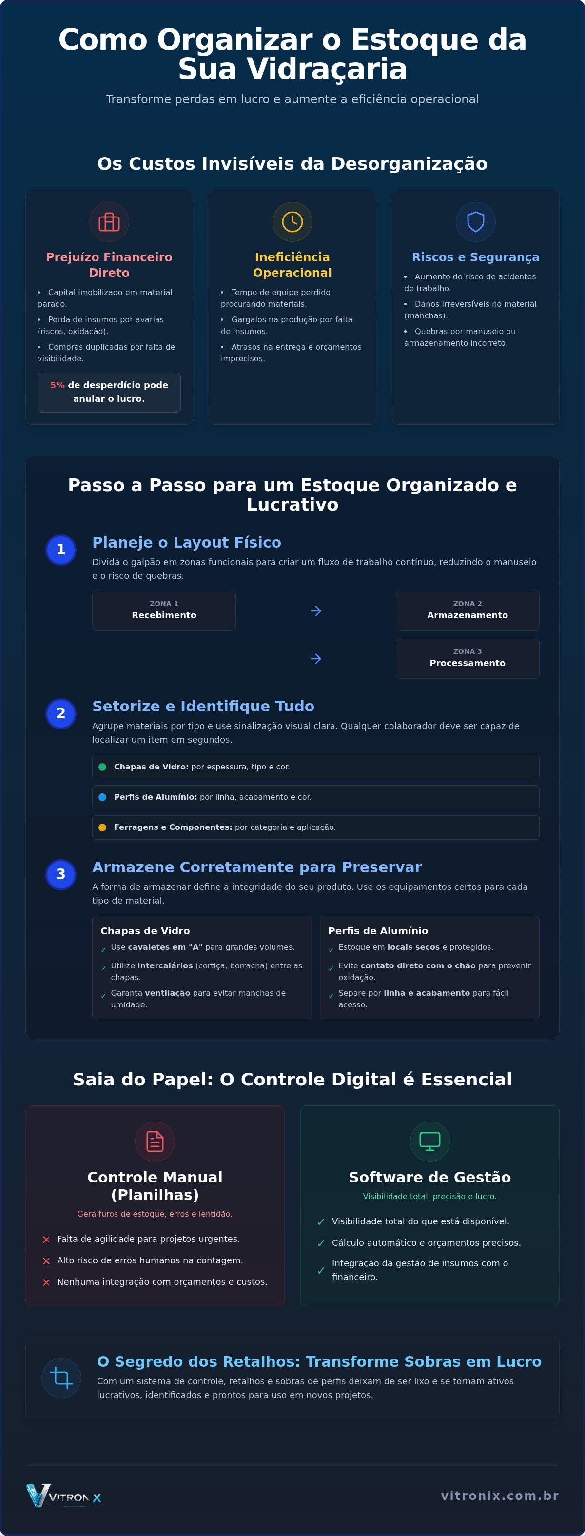 Como organizar estoque de vidraçaria