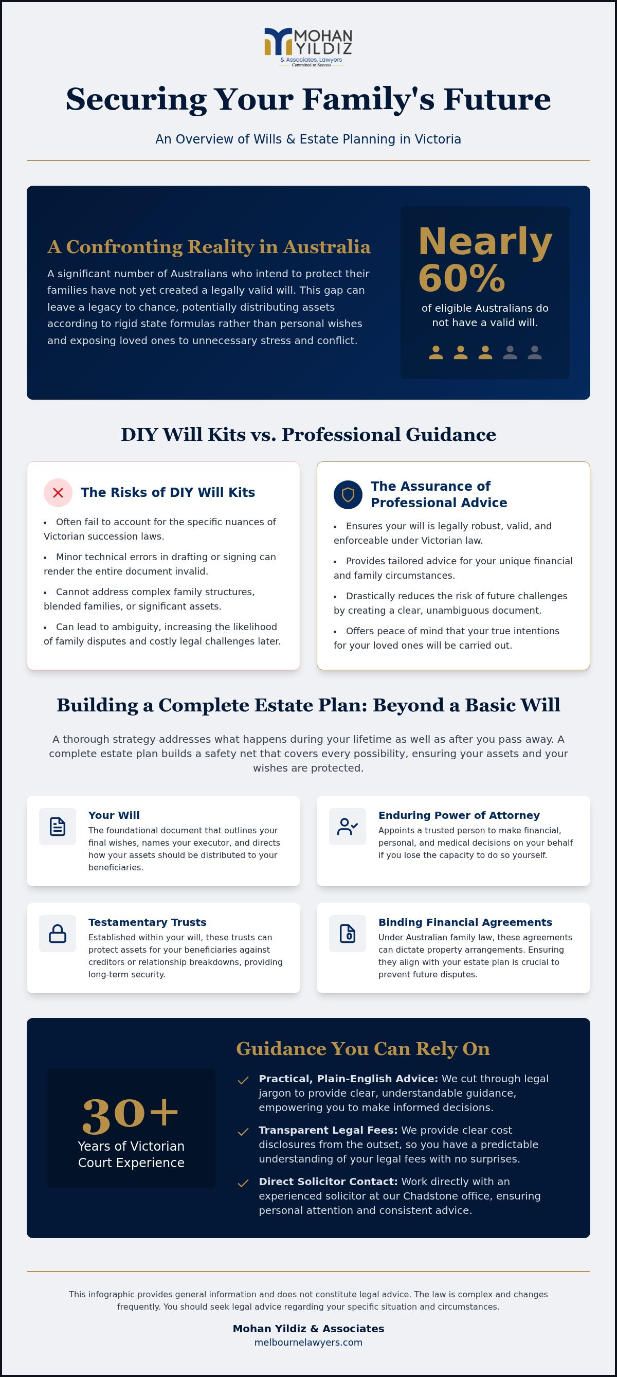 Wills and estates lawyer Bentleigh