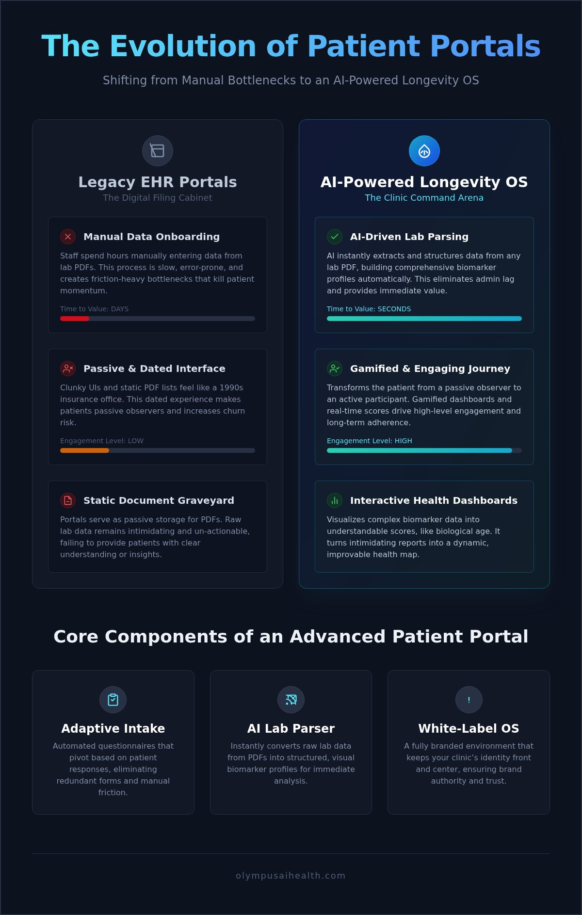 Functional medicine patient portal software