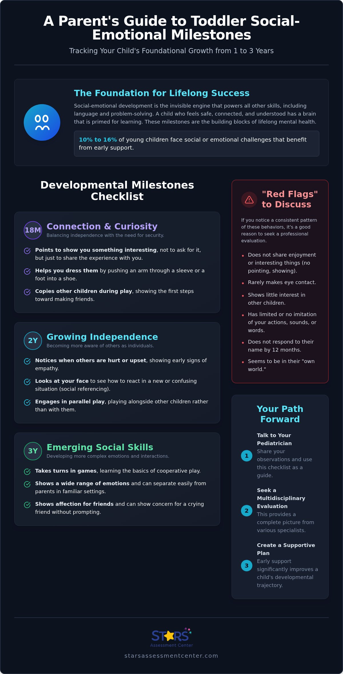 Toddler social emotional milestones checklist