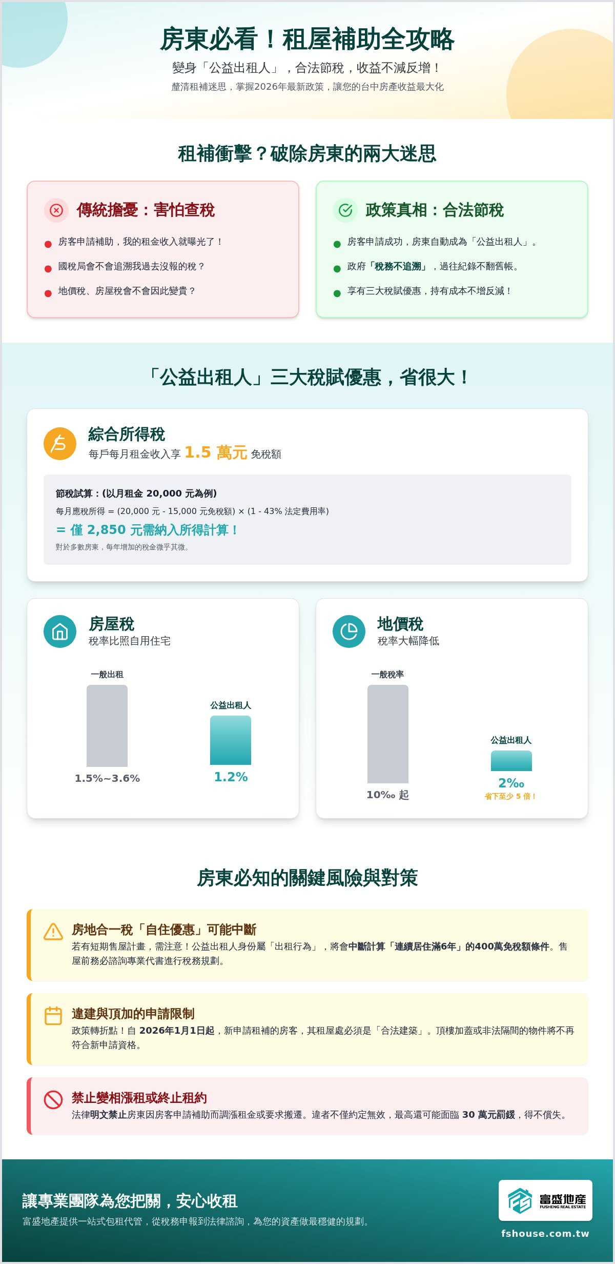 租補對房東影響