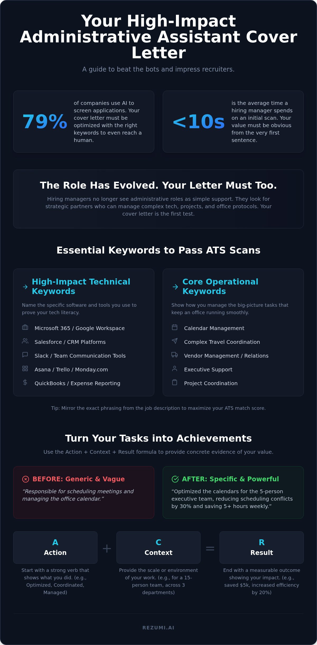 Administrative assistant cover letter