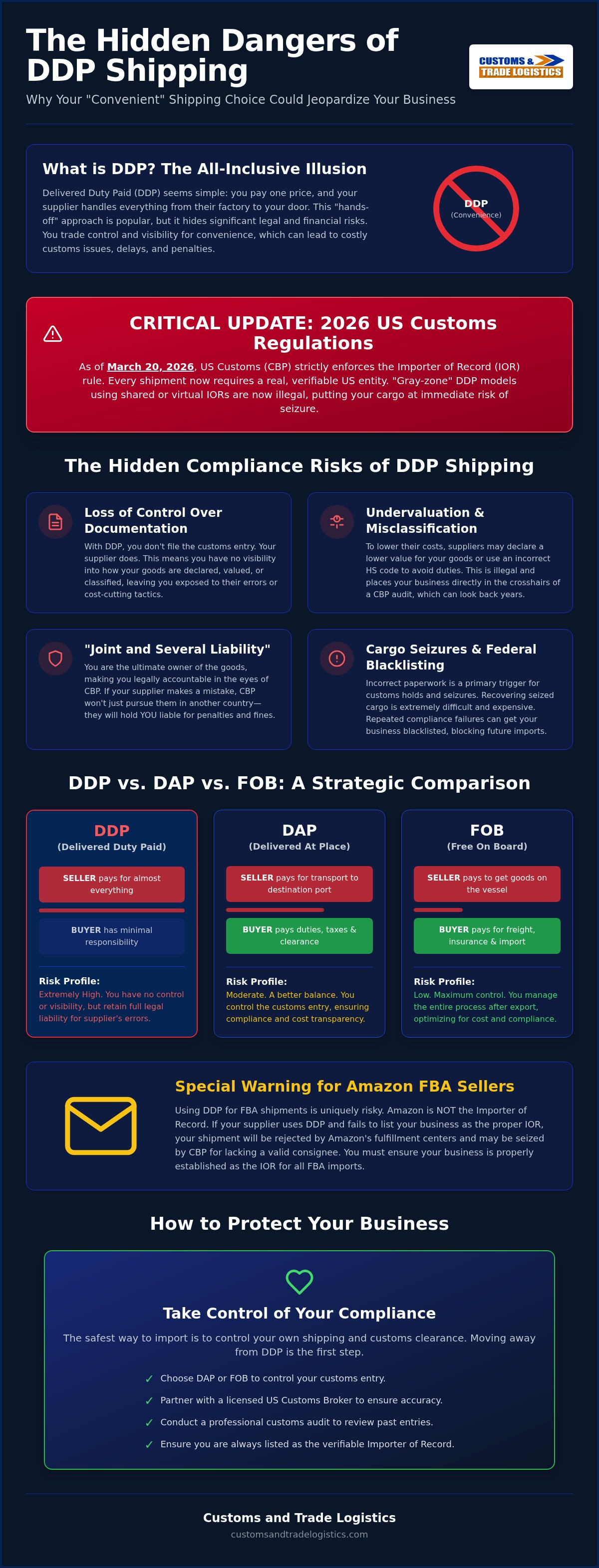 Risks of DDP shipping for importers