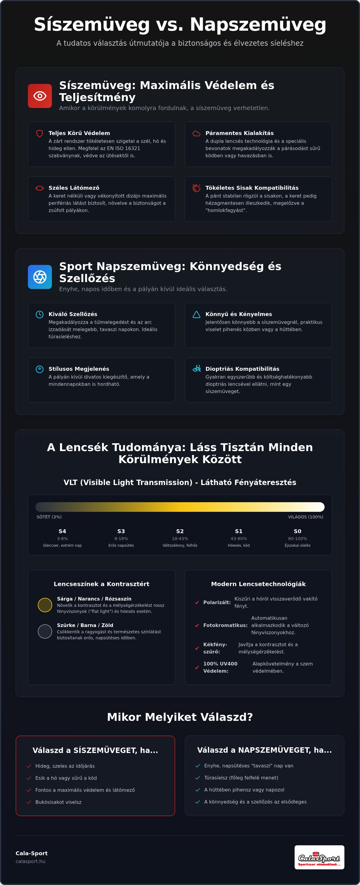 Síszemüveg vs napszemüveg síeléshez