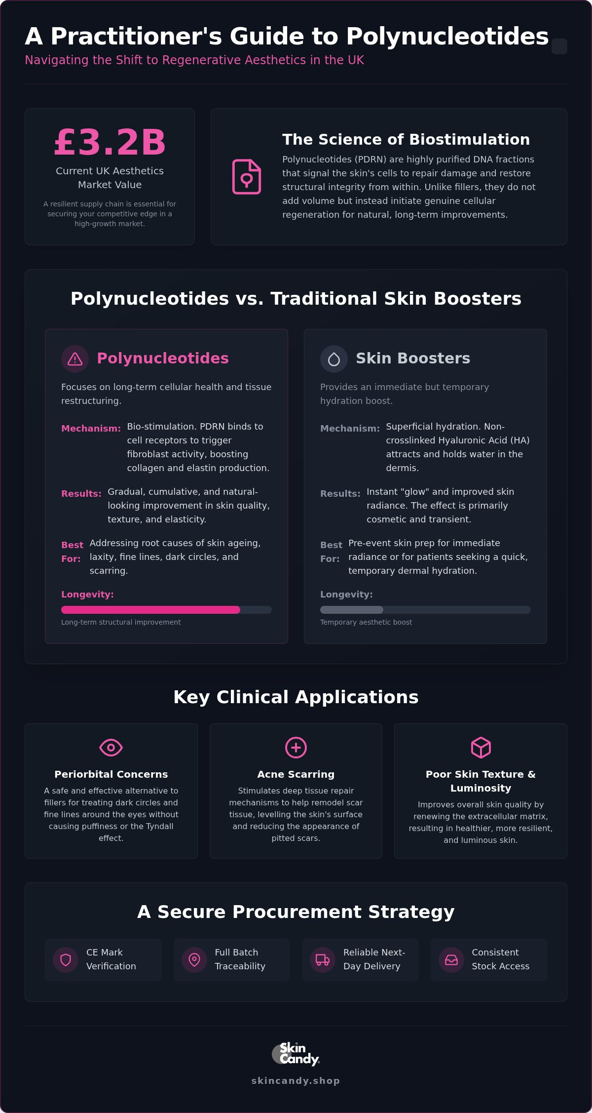 Buy polynucleotides UK