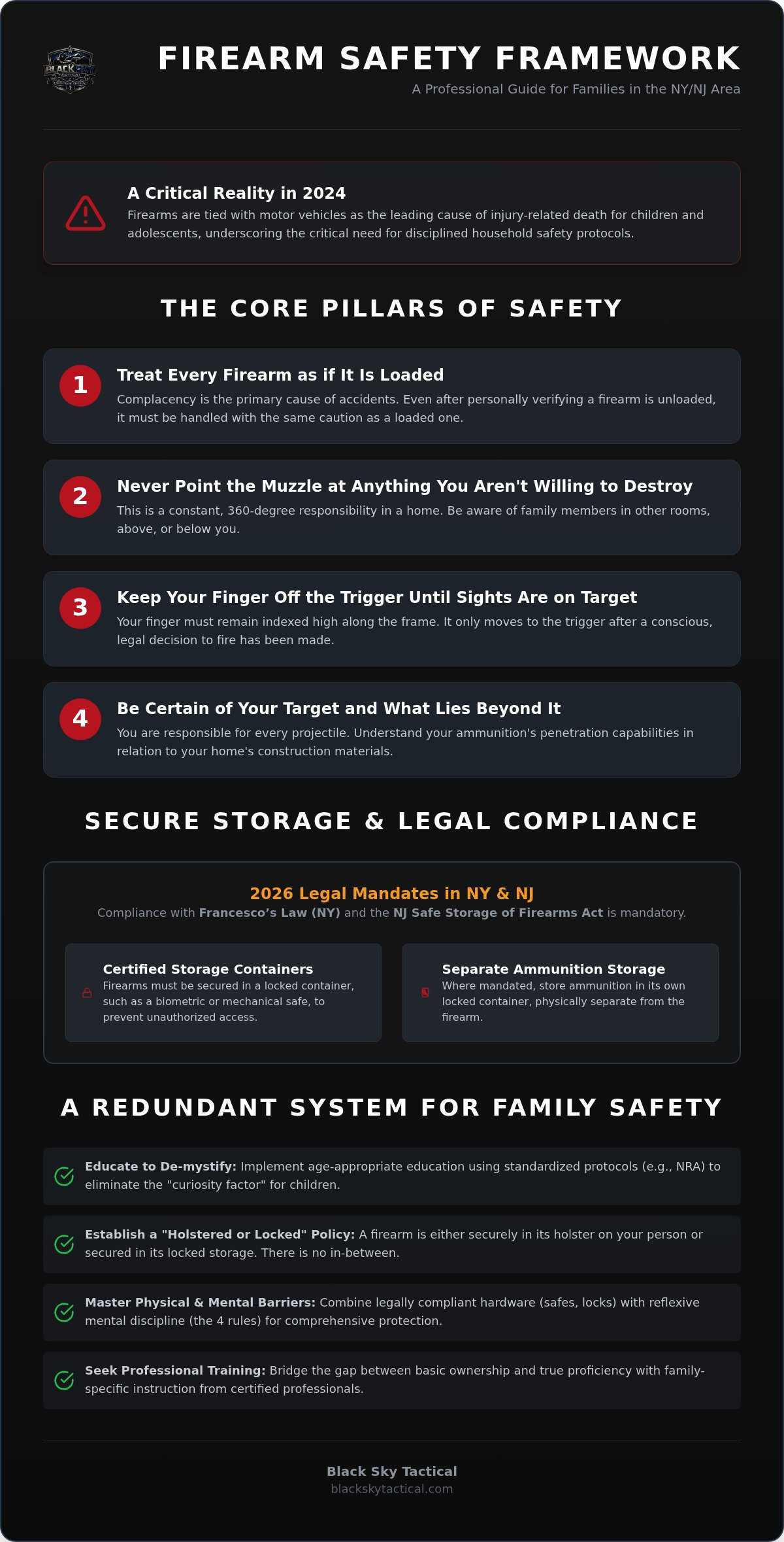 Firearm safety for families