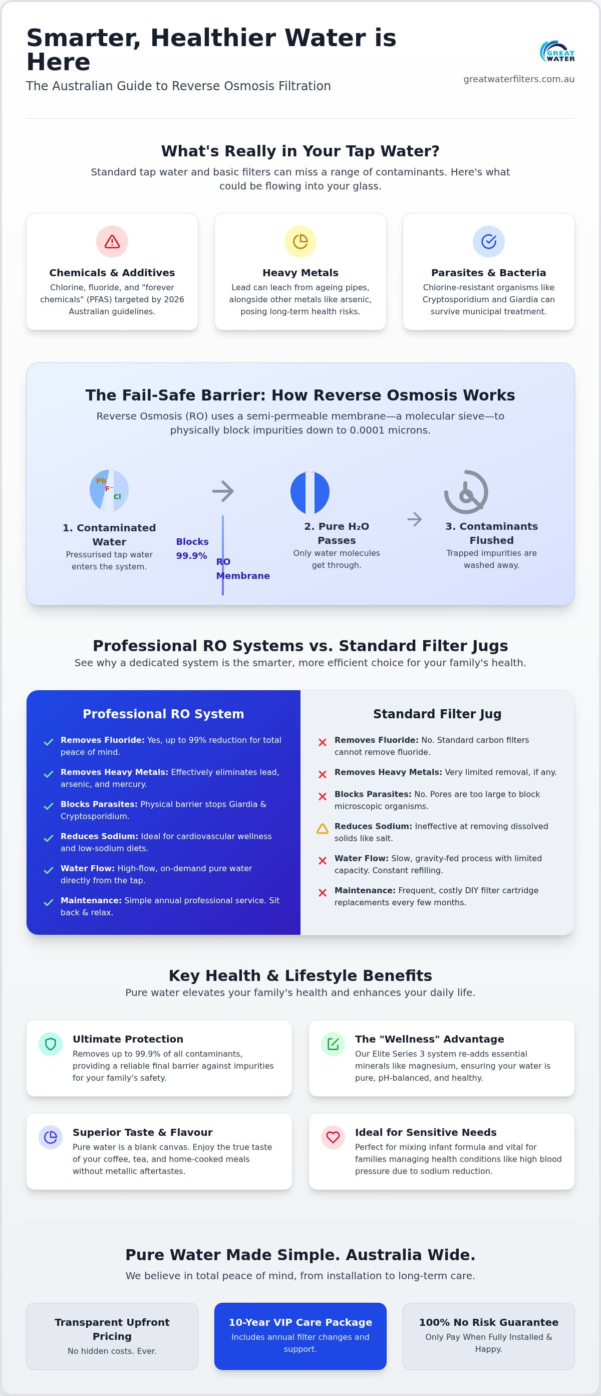 Benefits of reverse osmosis water australia