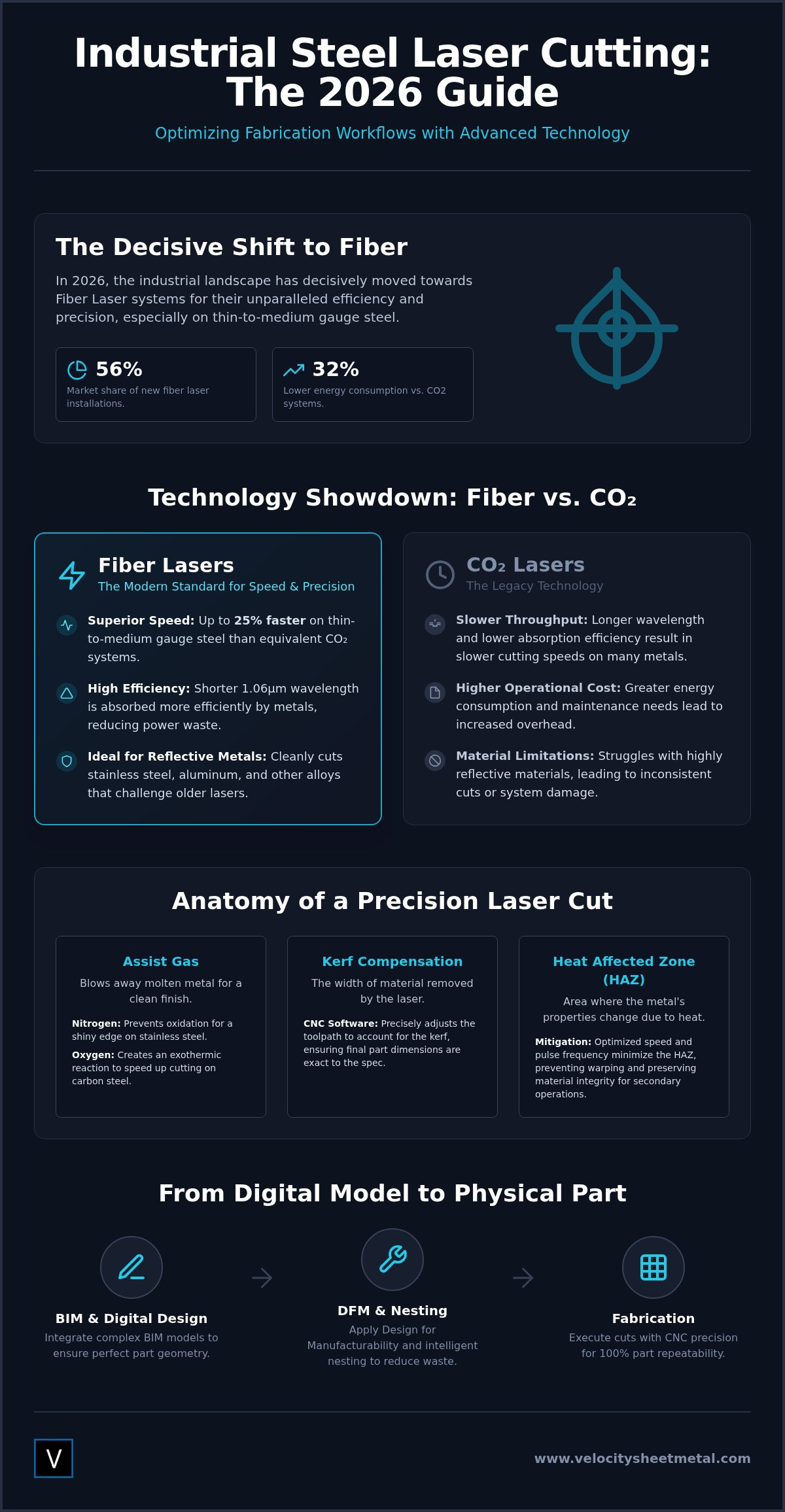 Steel laser cutting service