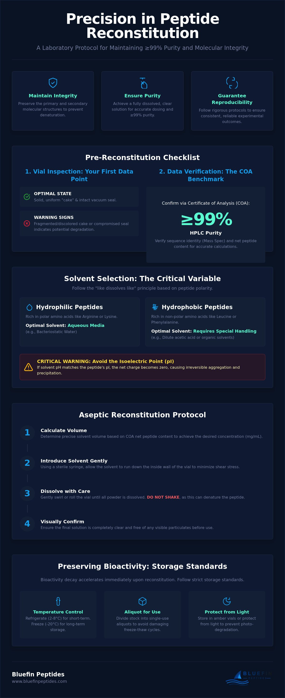 Peptide reconstitution research