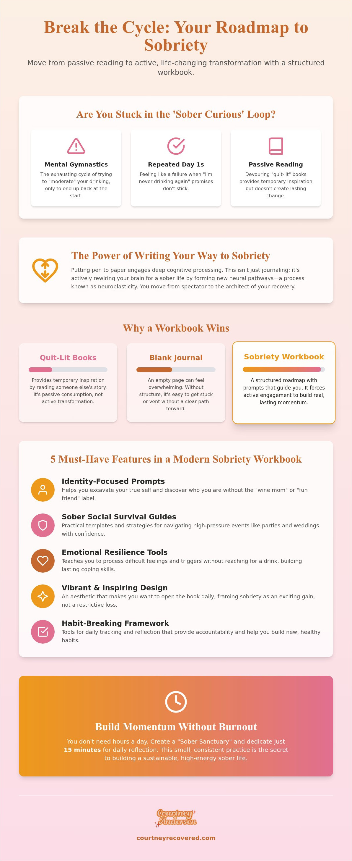 Sobriety workbook for women