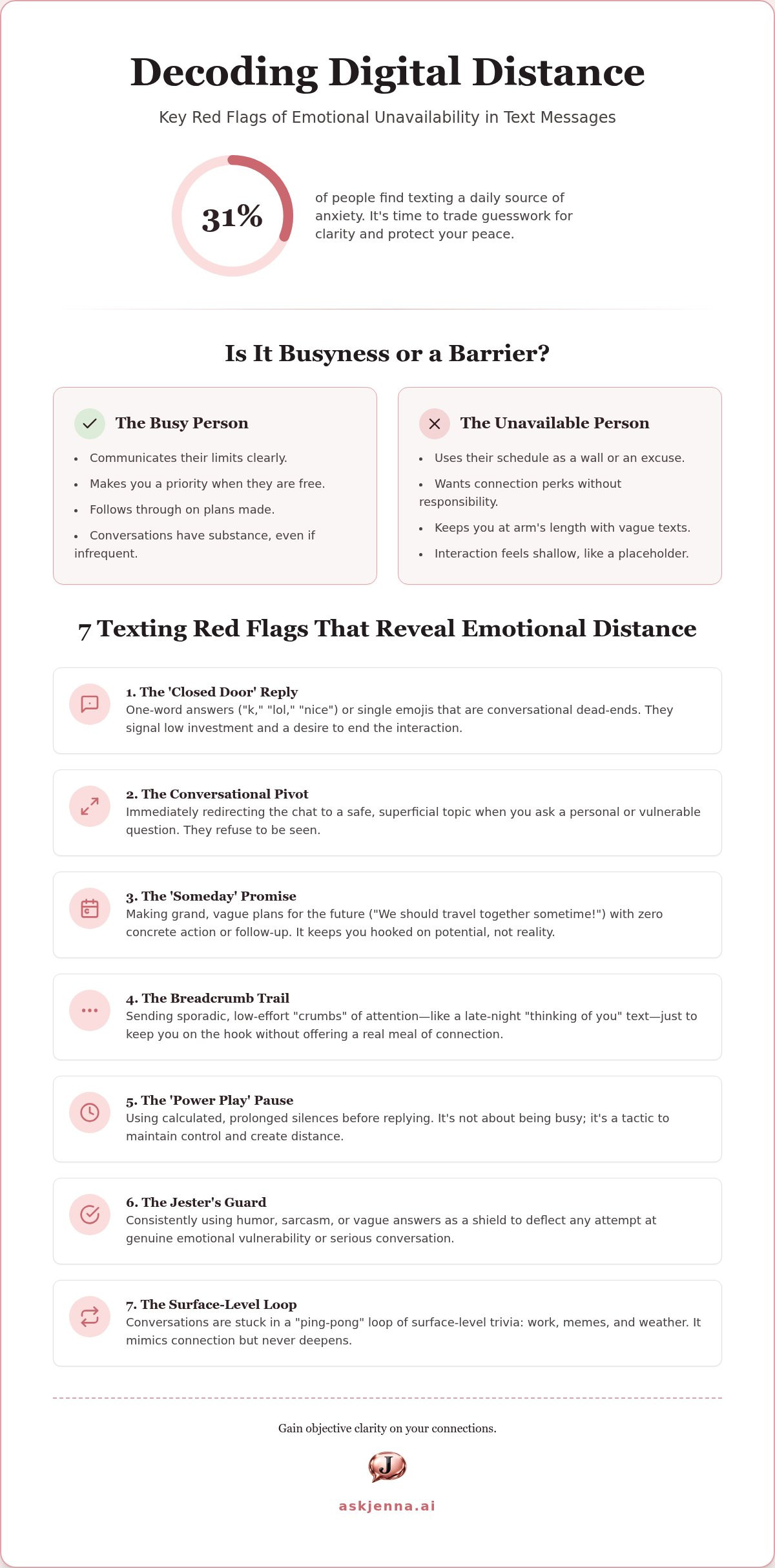 Signs of emotional unavailability in text