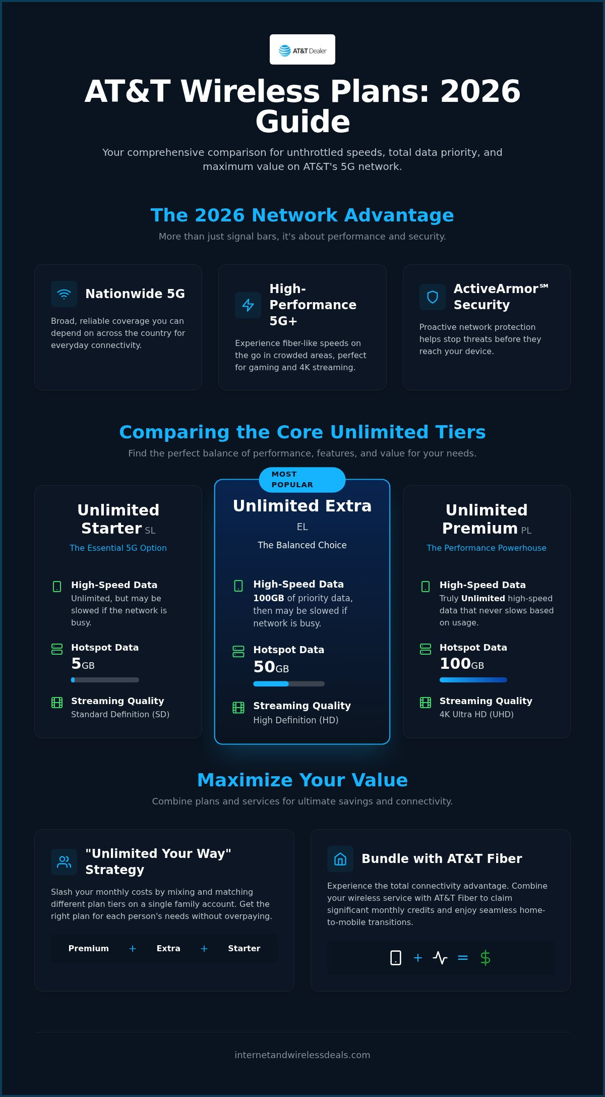 AT&T wireless plans