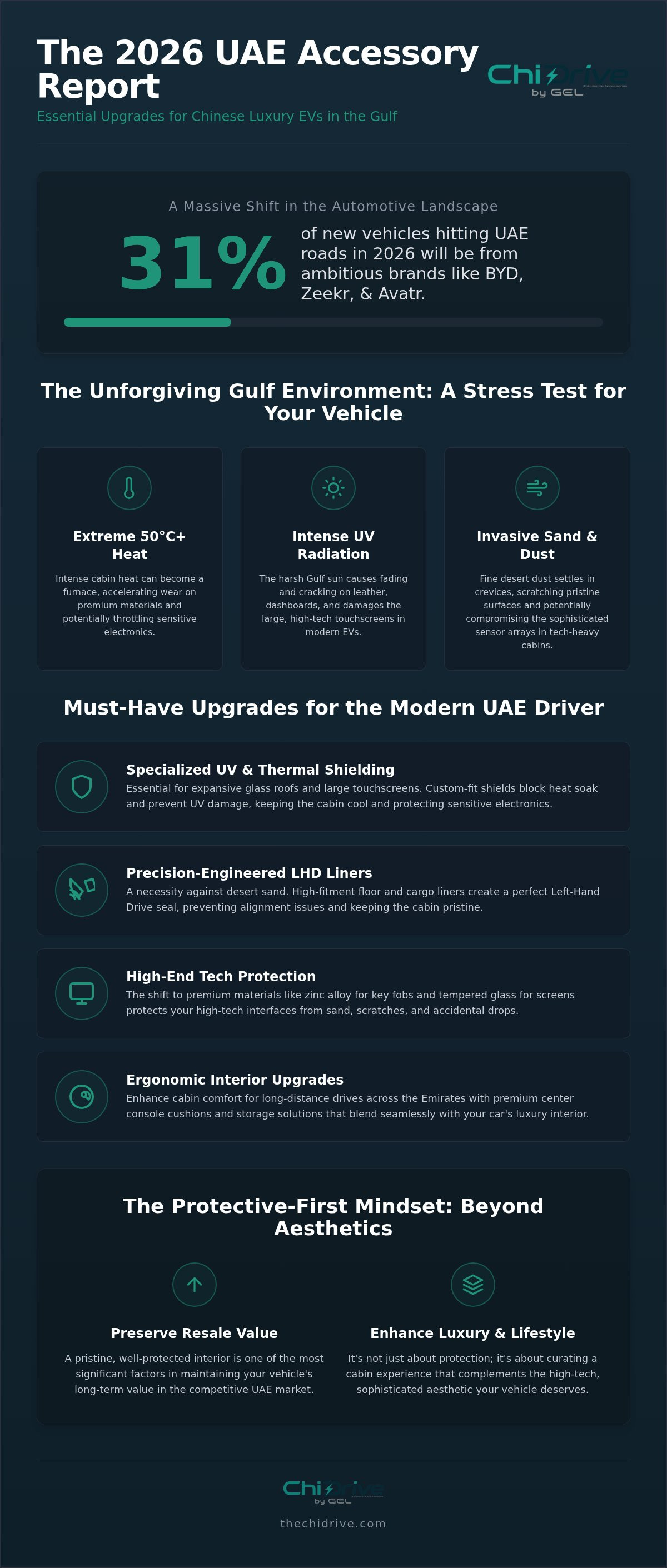 Chinese car accessories UAE