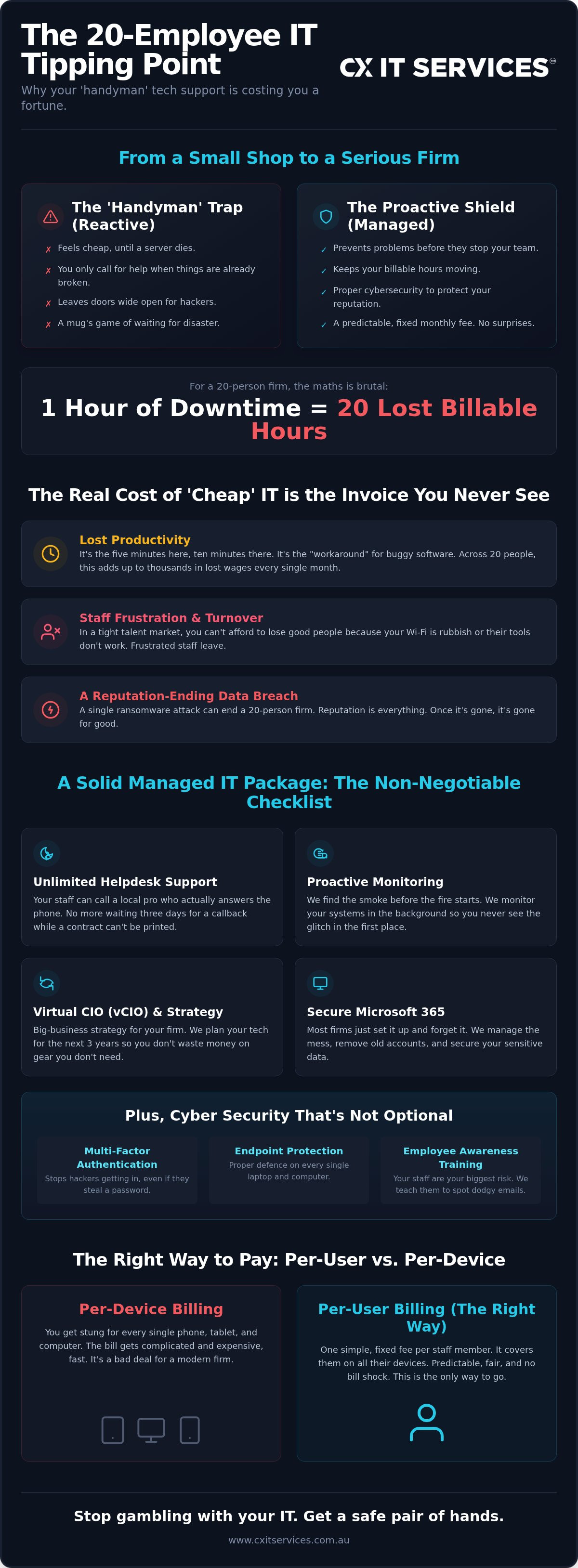 Managed IT services for 20 employees