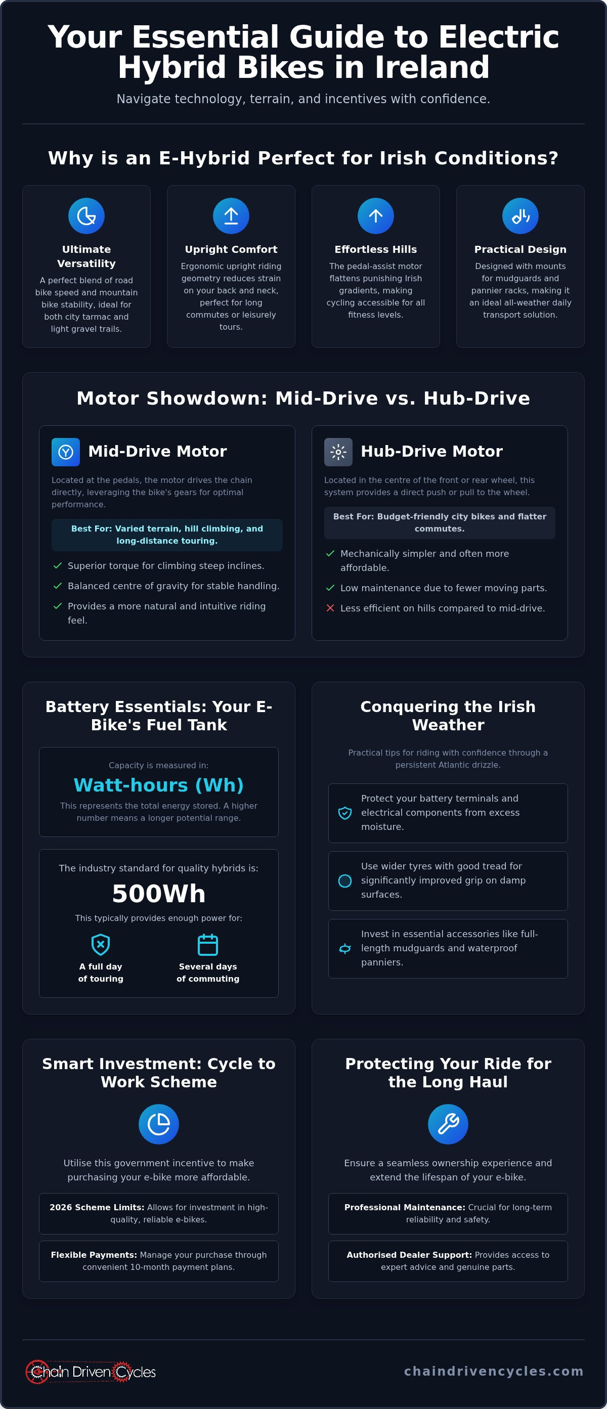 Electric hybrid bikes Ireland