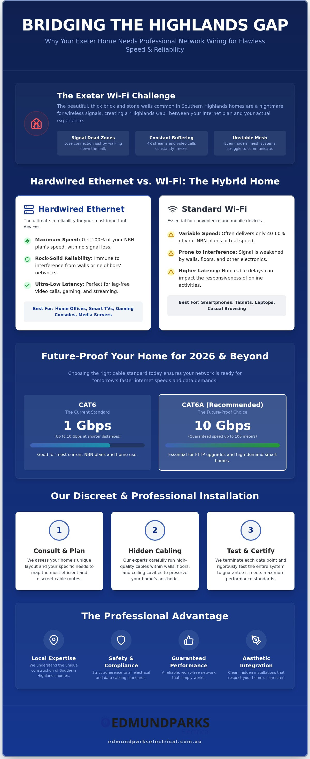 Home network wiring Exeter