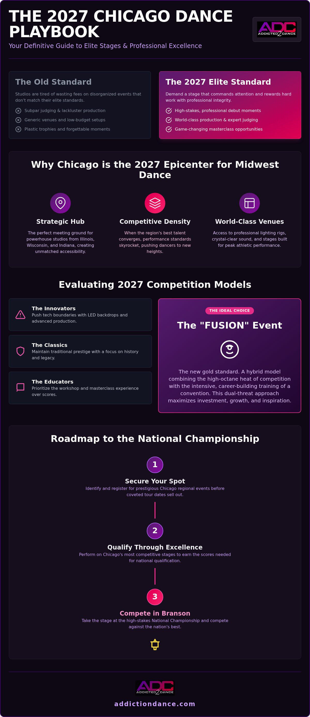 Youth dance competitions in Chicago 2027