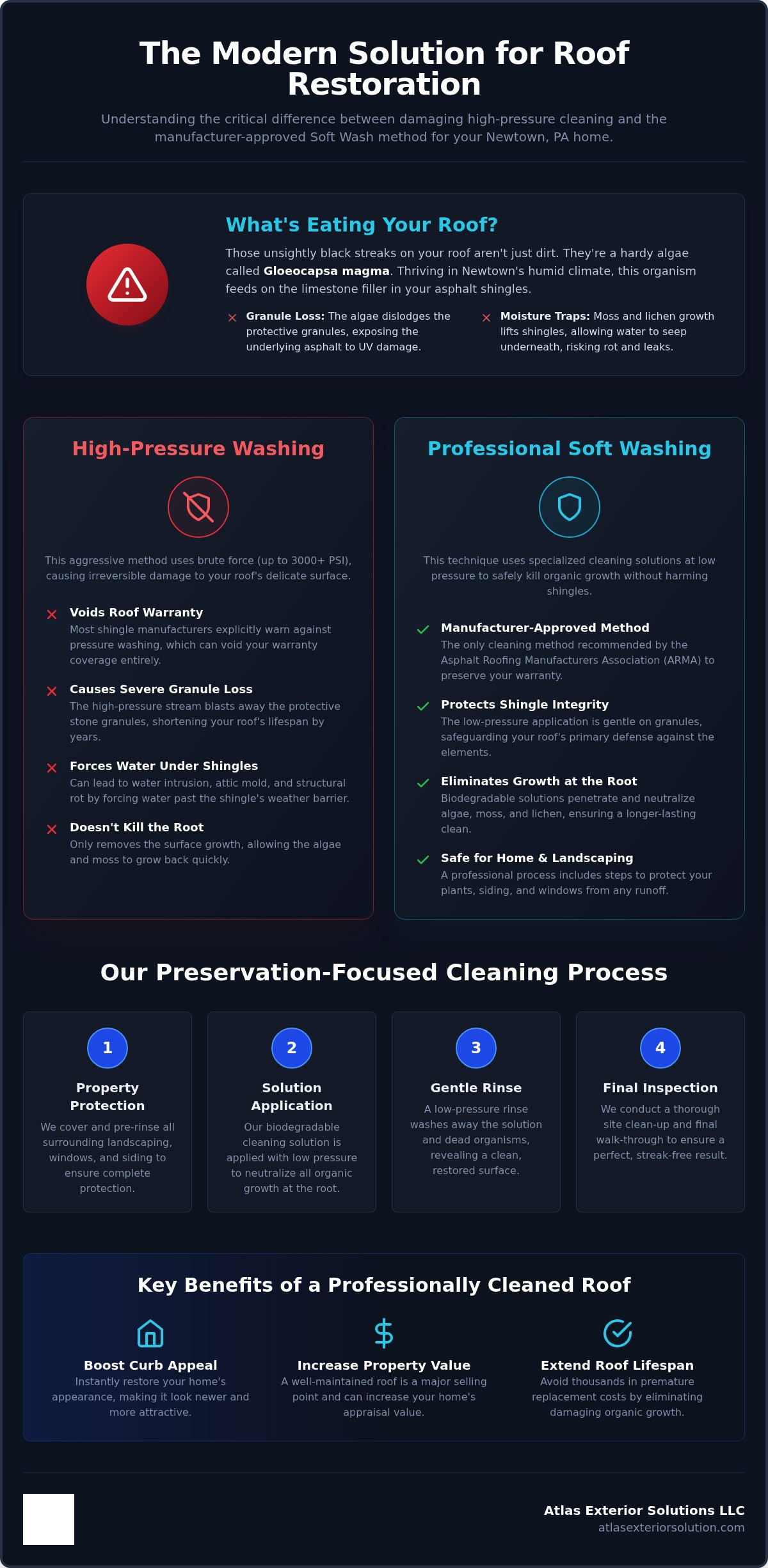 Soft wash roof cleaning Newtown PA