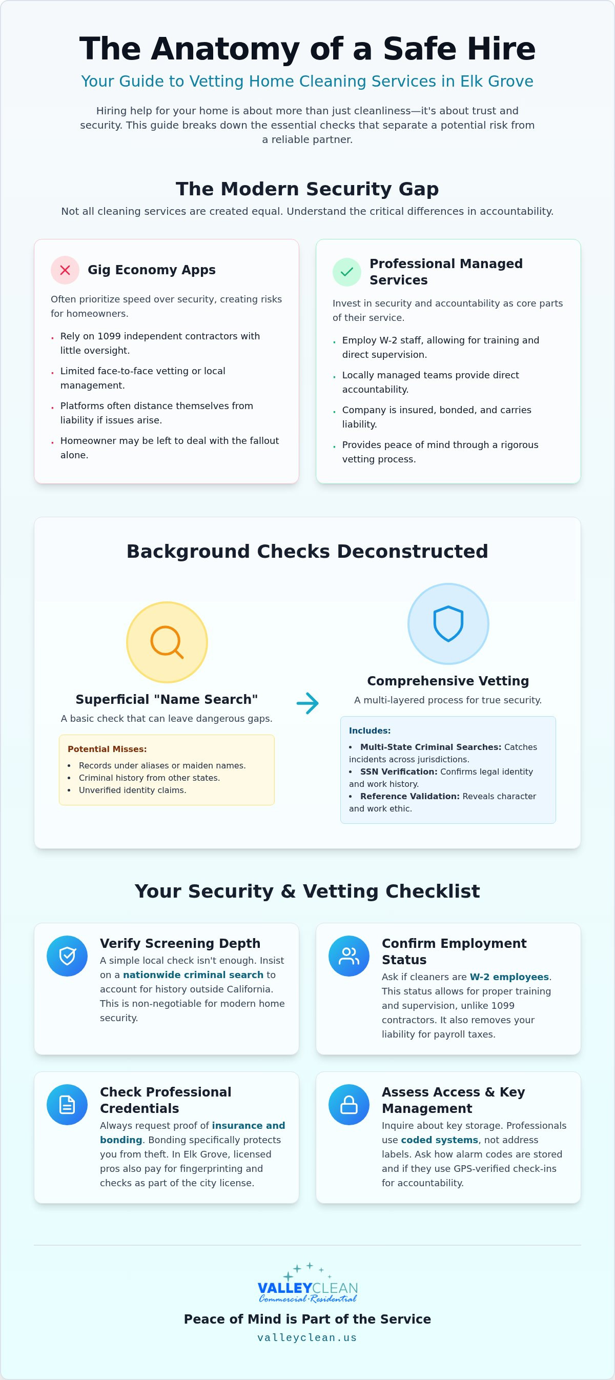 Background checked house cleaners Elk Grove