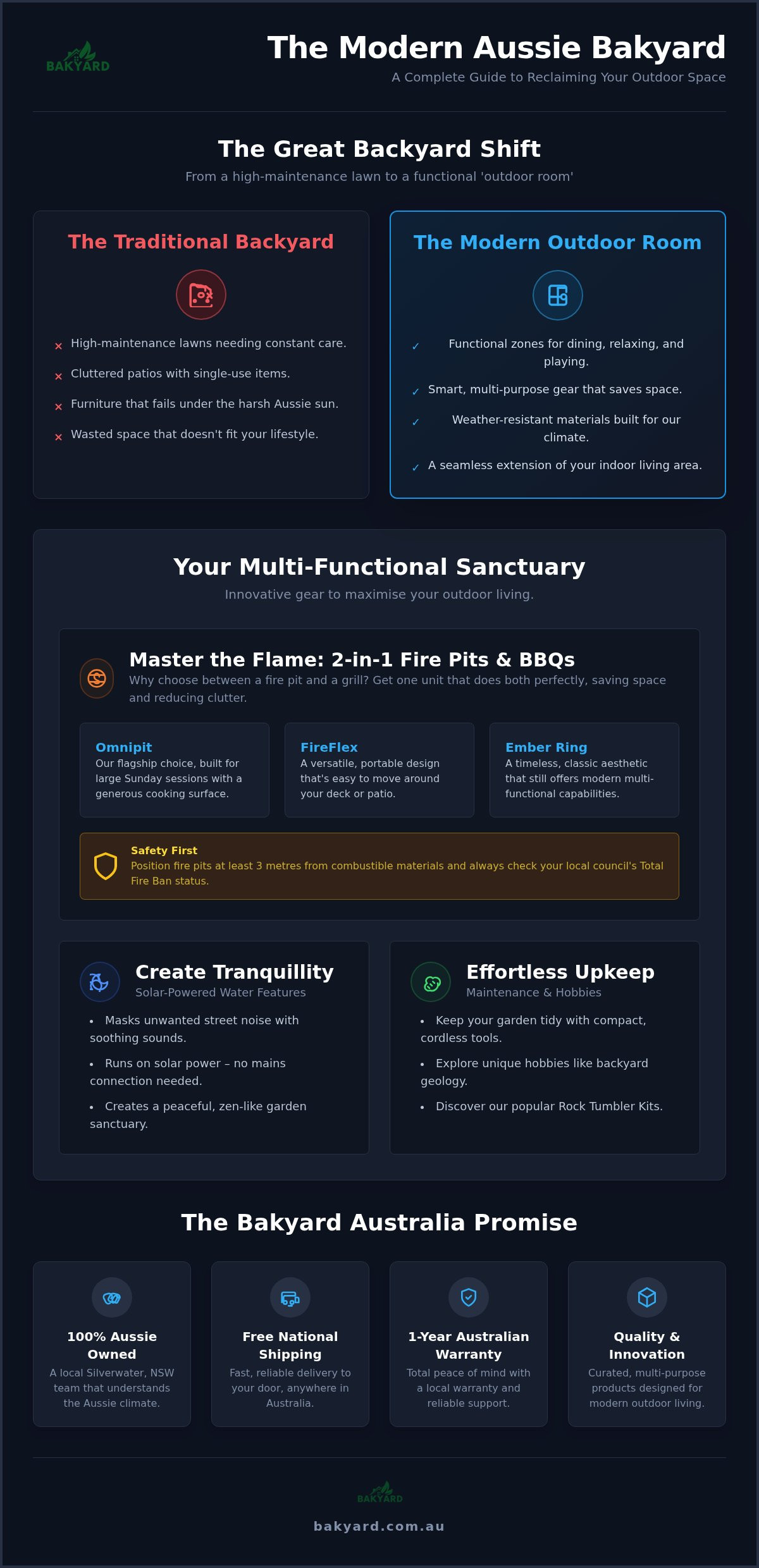 Complete guide to Bakyard Australia
