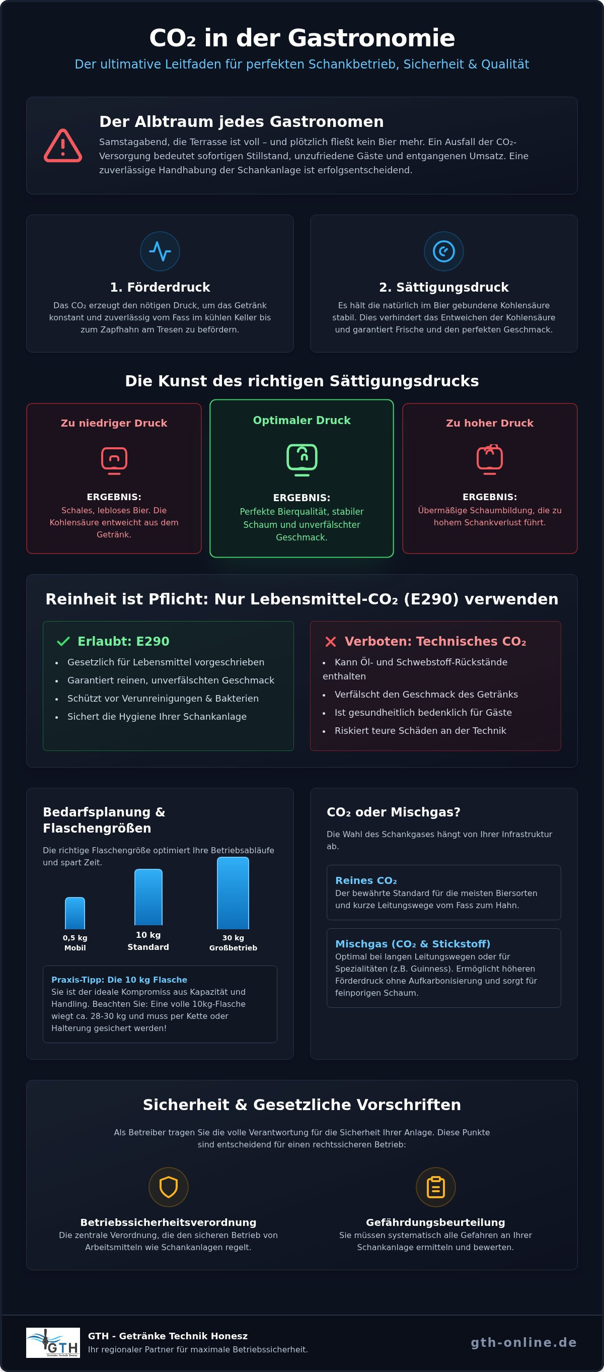 CO2 Flaschen Gastronomie