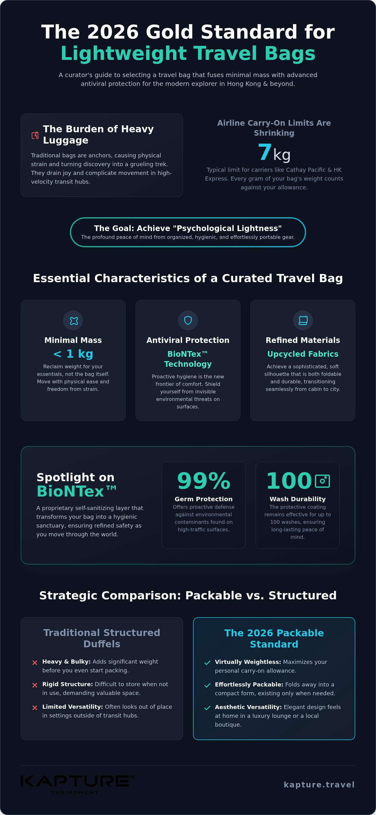 Lightweight travel bag Hong Kong