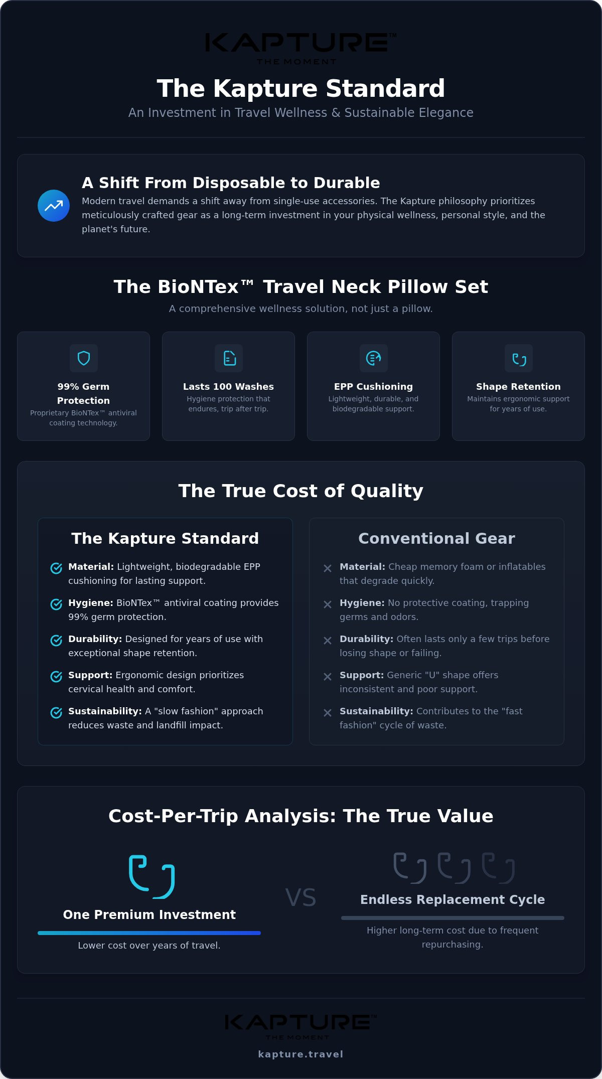 Kapture Travel price guide