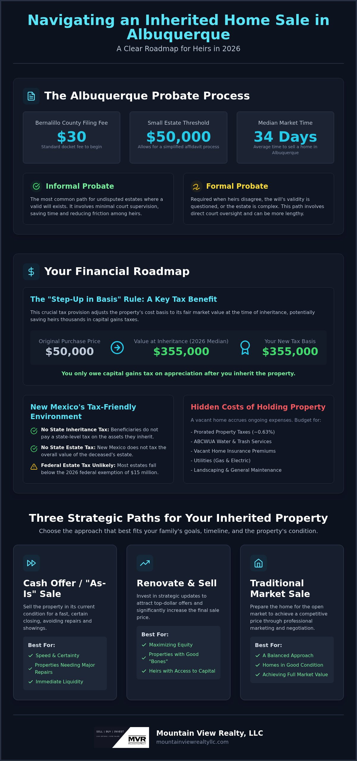 Selling inherited house Albuquerque