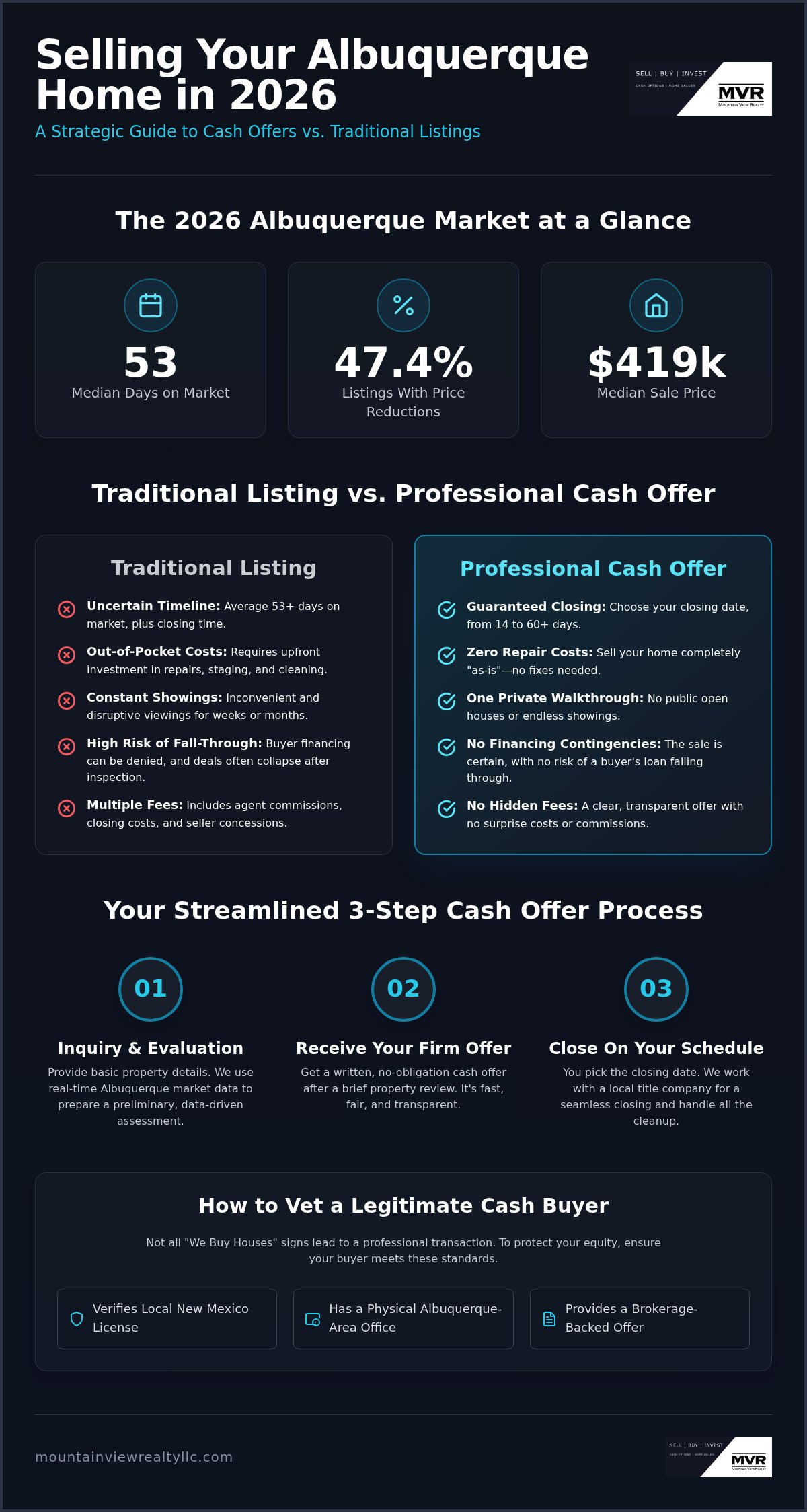 Cash home buyers Albuquerque Cash home buyers Albuquerque