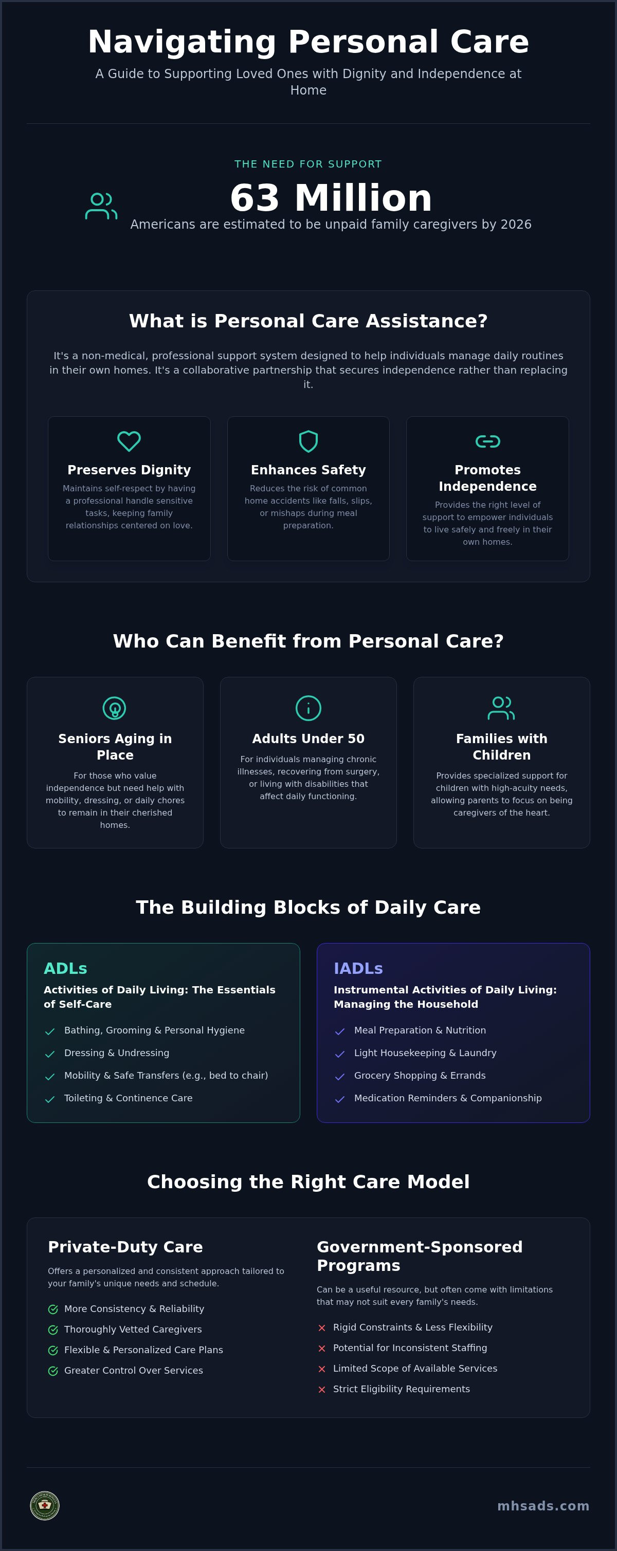 Personal care assistance