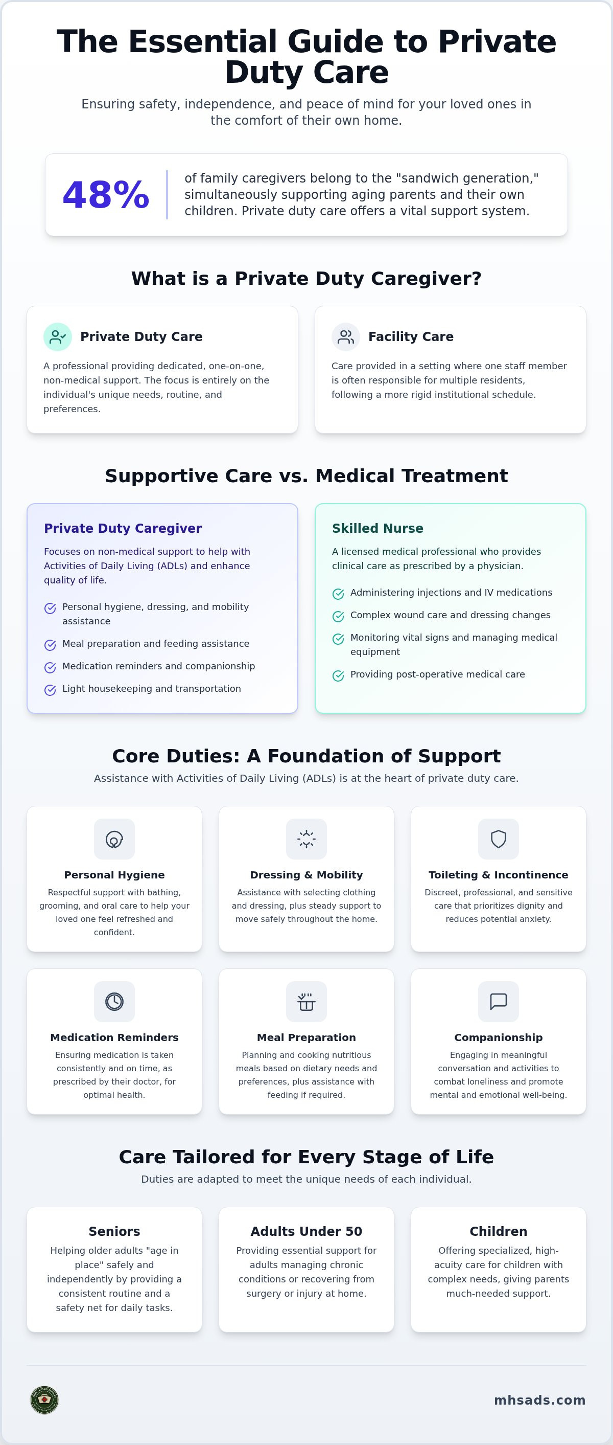 Duties of a private duty caregiver