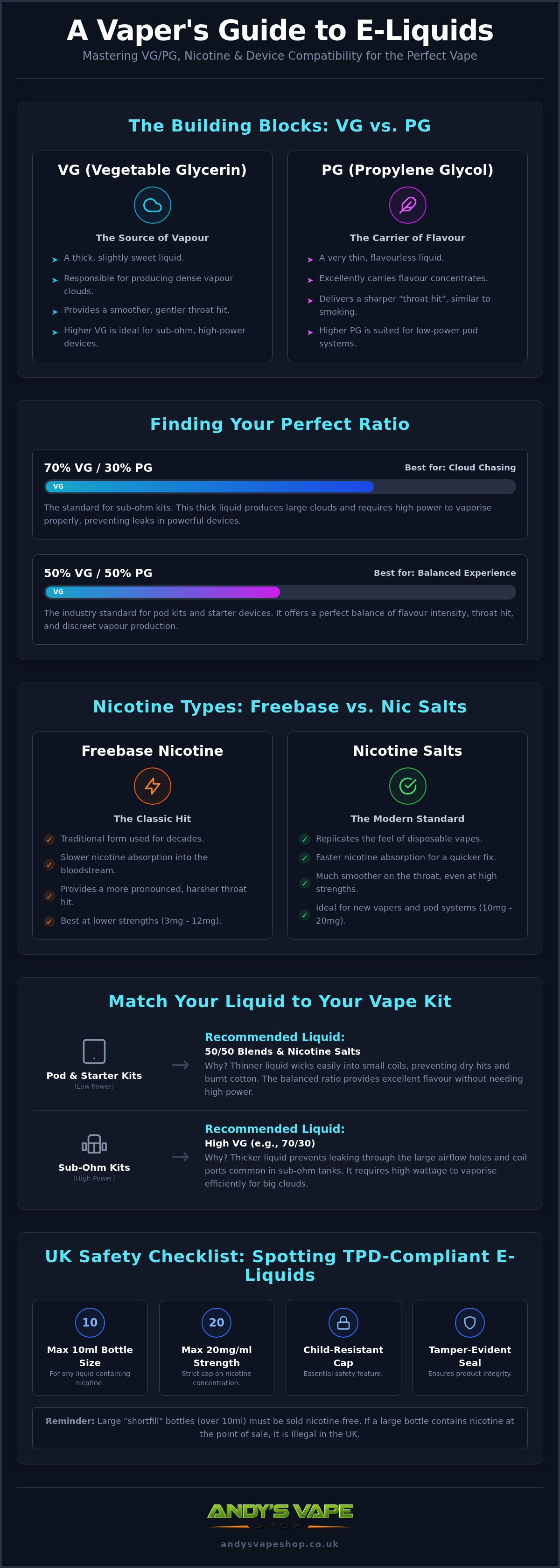 E liquids UK