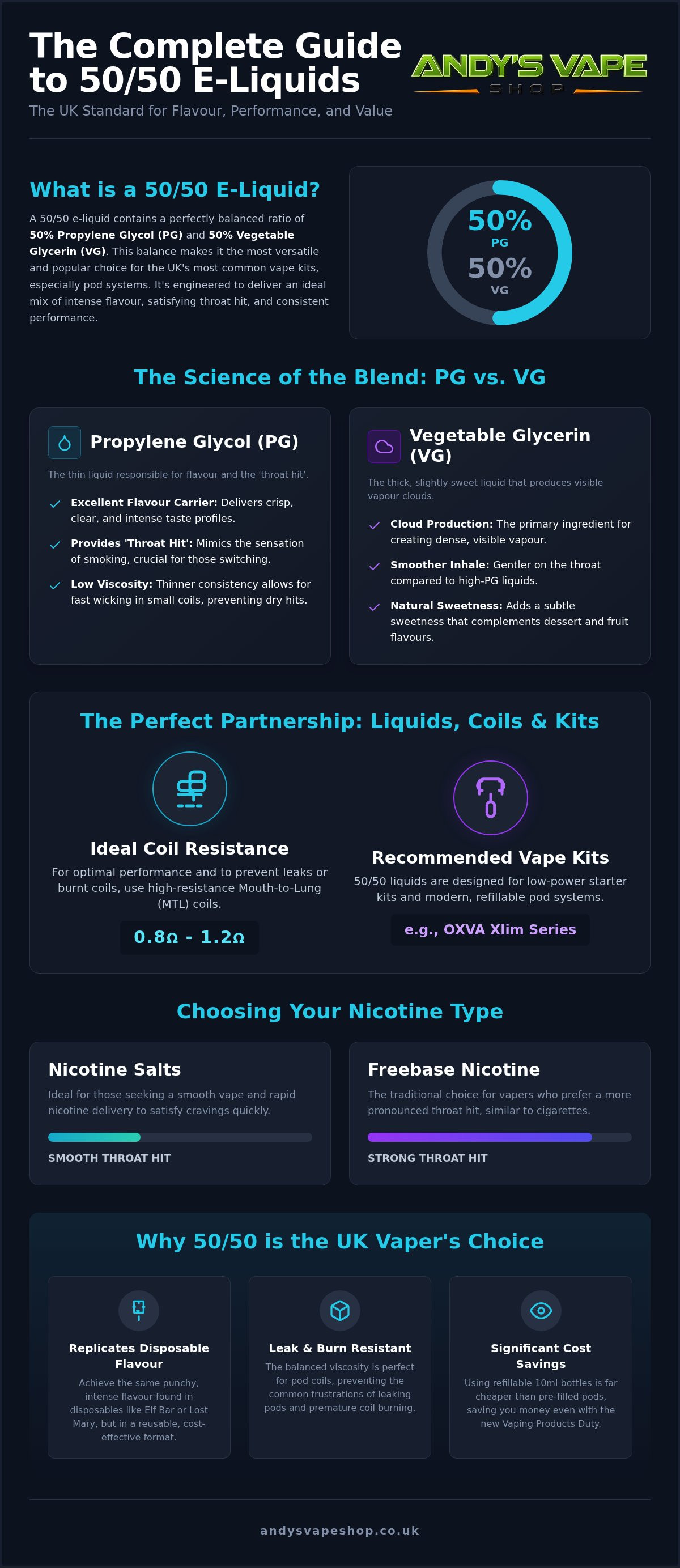 50 50 e liquid UK