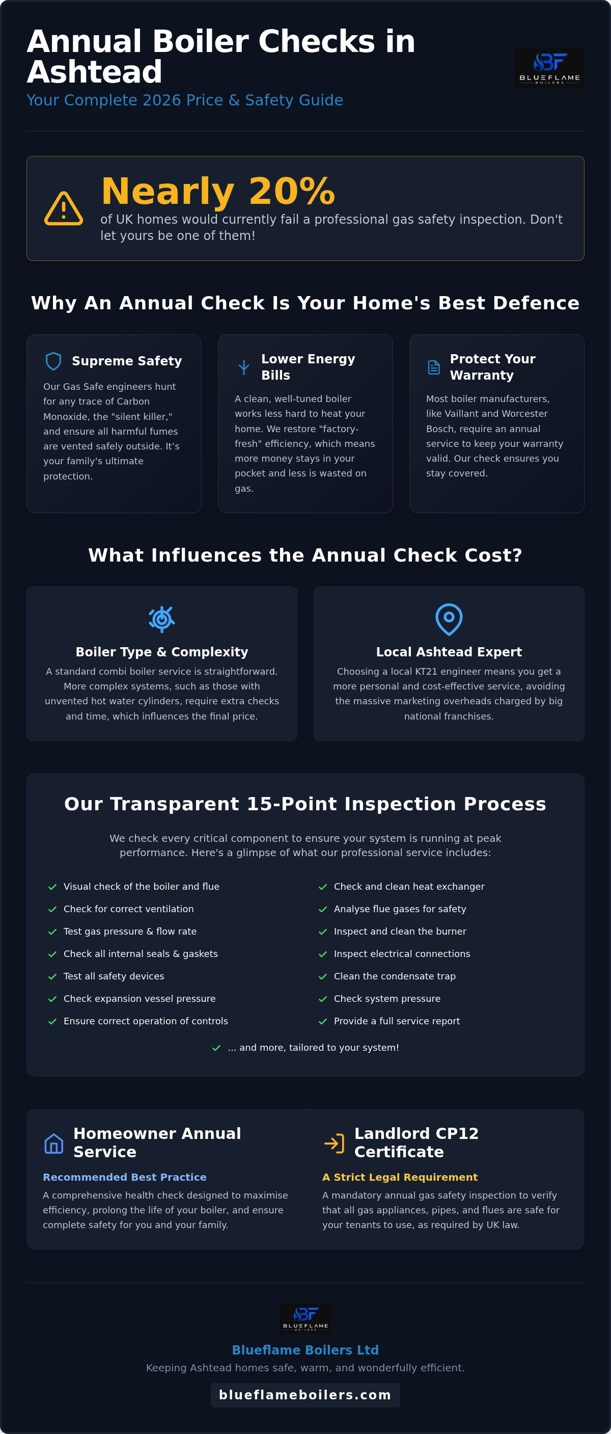 Annual boiler check cost Ashtead