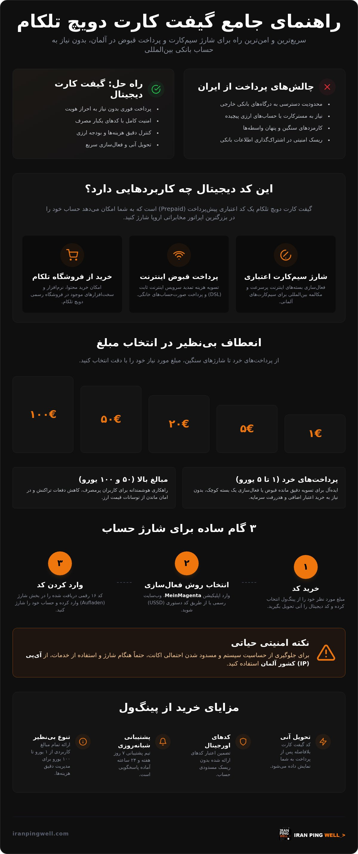 خرید گیفت کارت دویچ تلکام