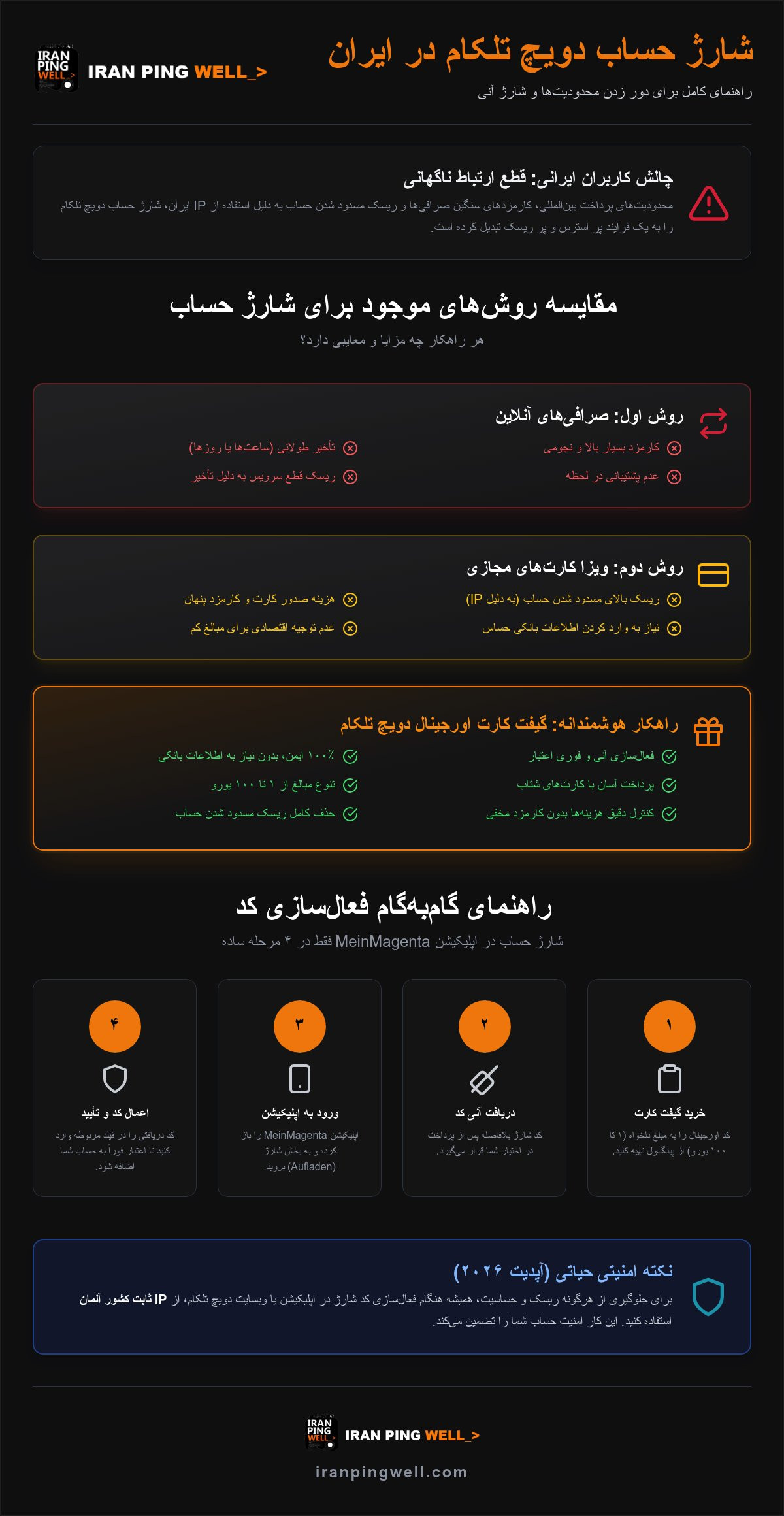شارژ حساب دویچ تلکام