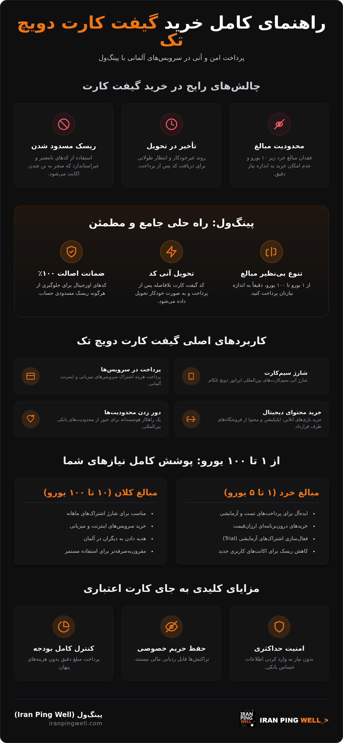 خرید گیفت کارت دویچ تک