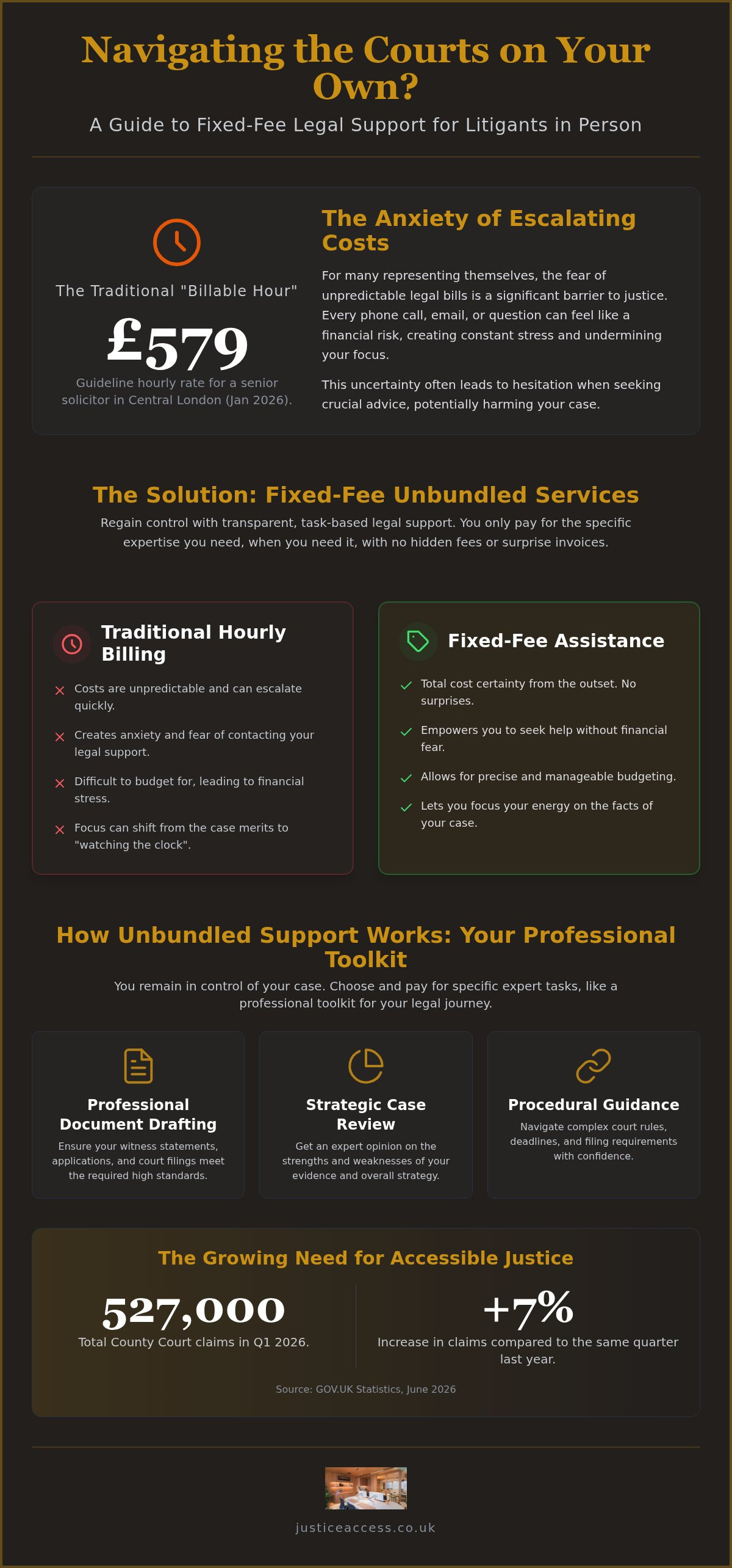 Fixed fee legal assistance for litigants in person
