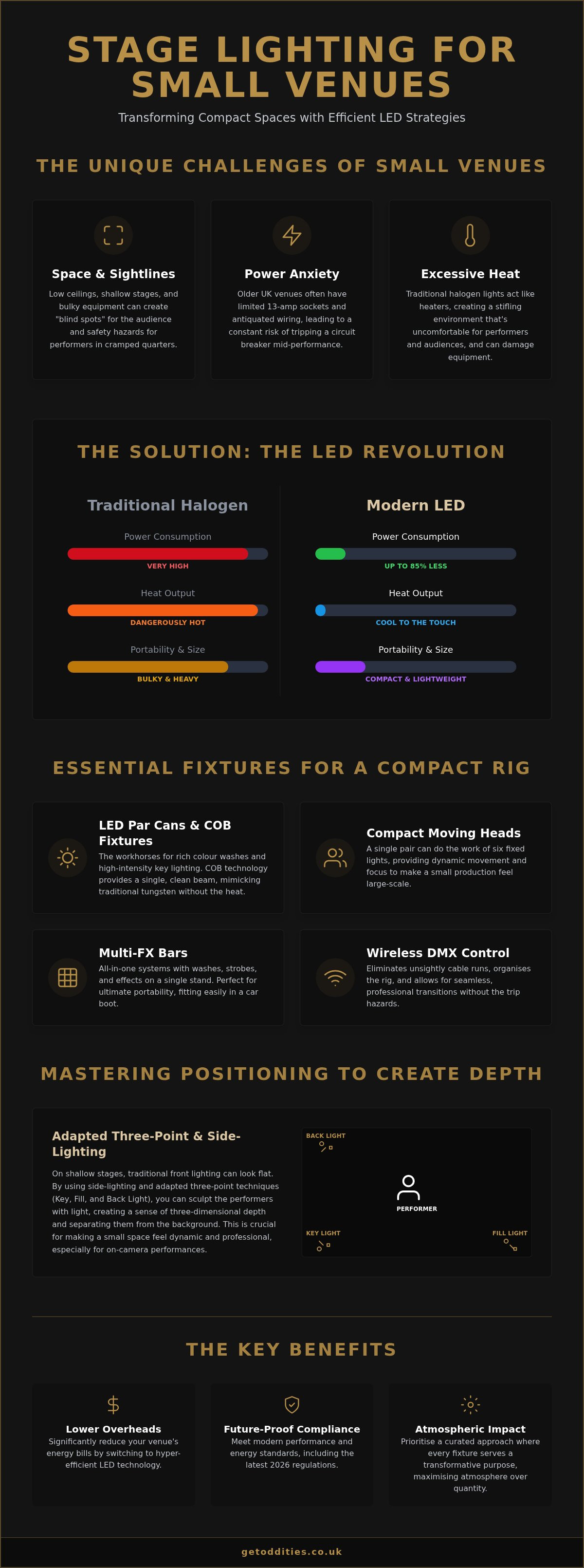Stage lighting for small venues