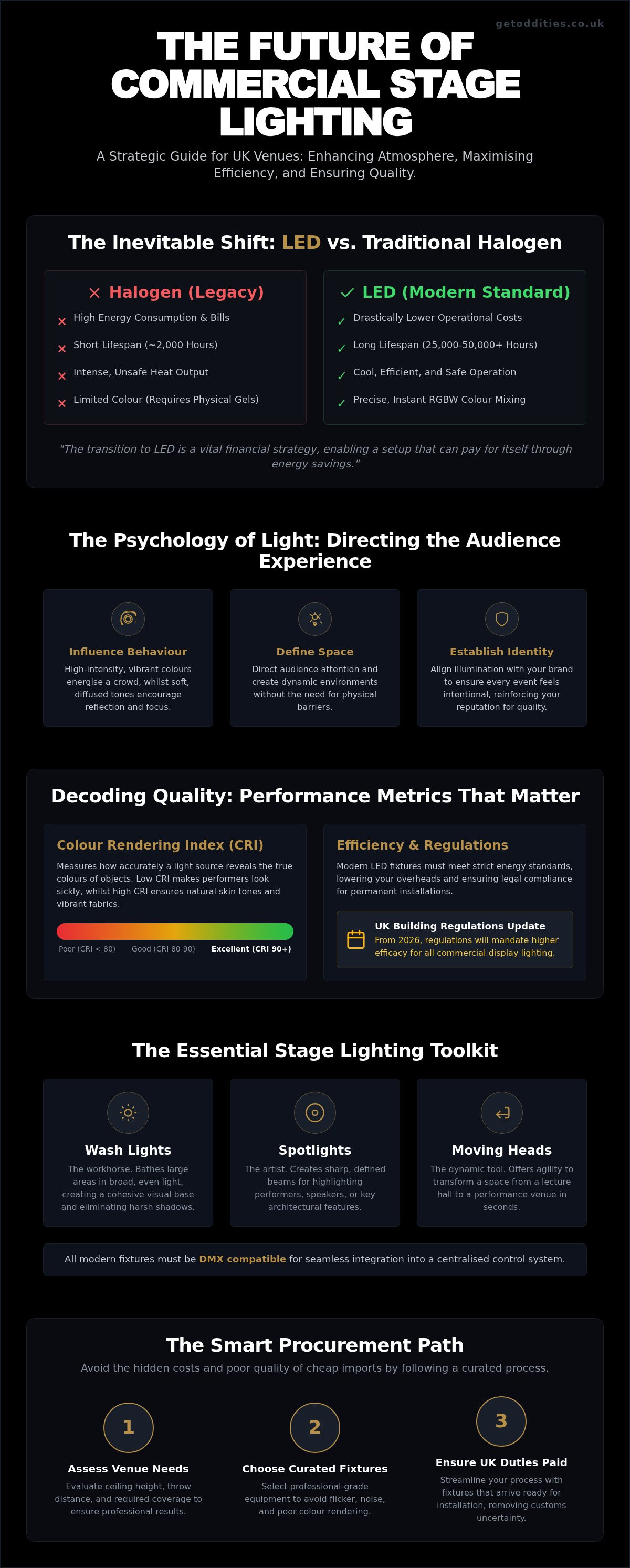 Commercial stage lighting UK