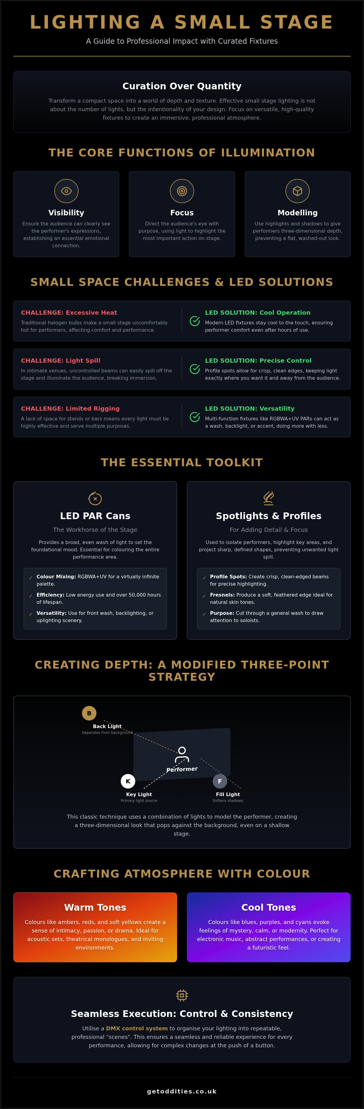 How to light a small stage