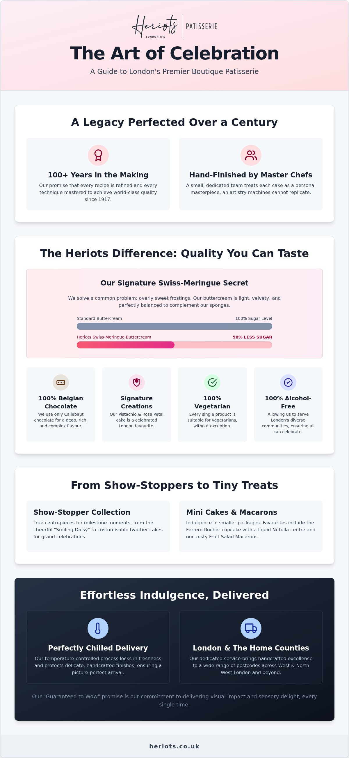 Heriots patisserie