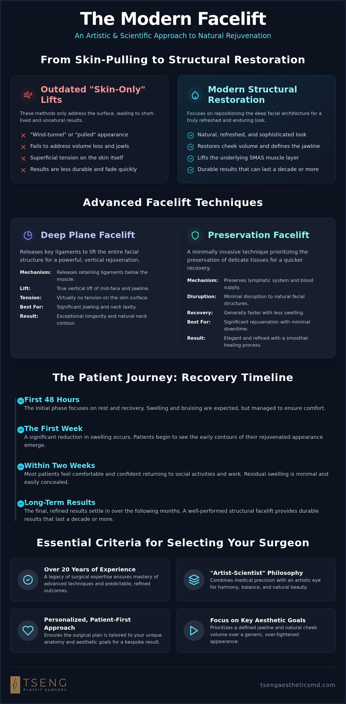 Facelift