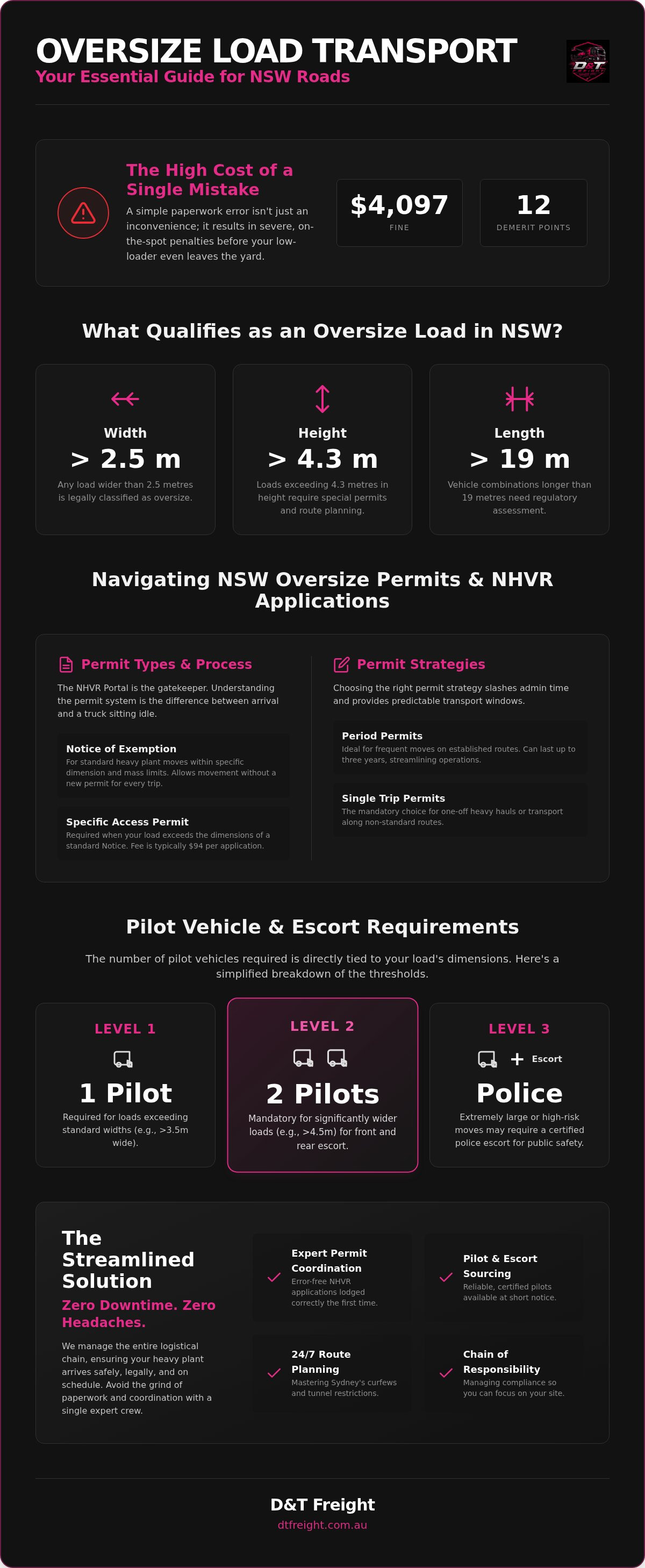 Oversize load transport nsw