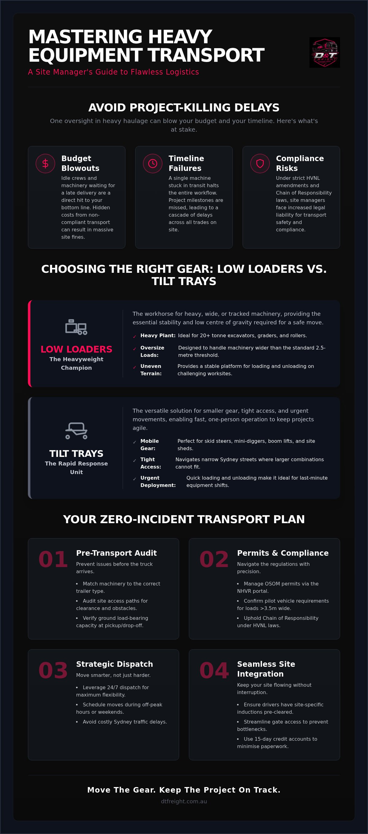 Heavy equipment transport