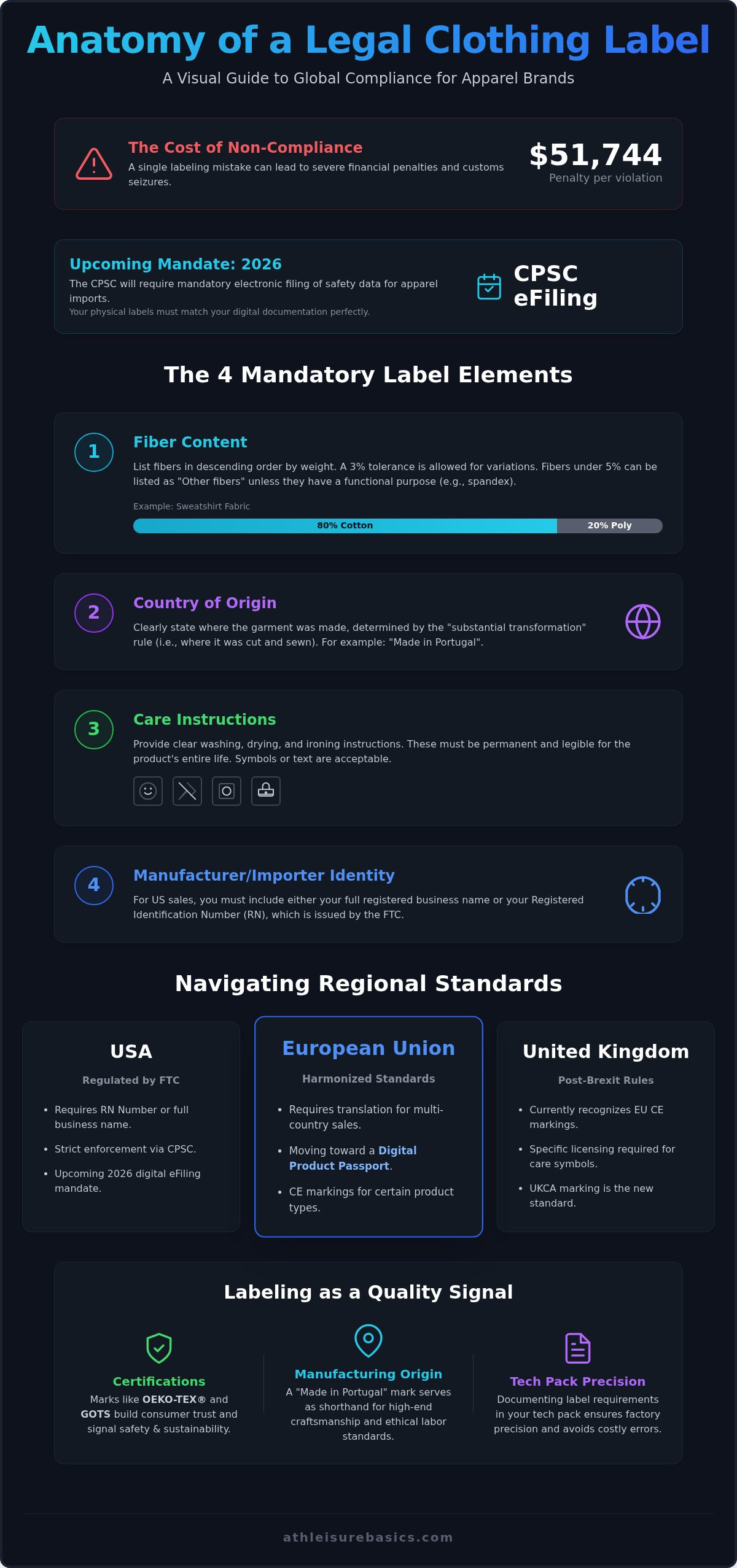 Clothing brand label requirements