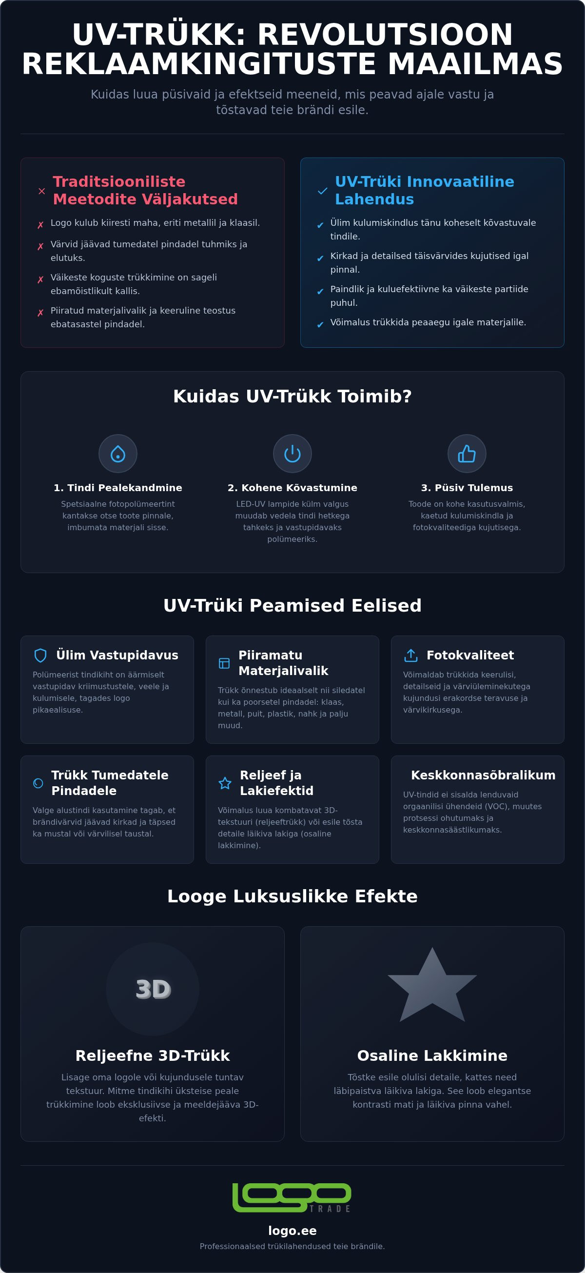 UV-trükk