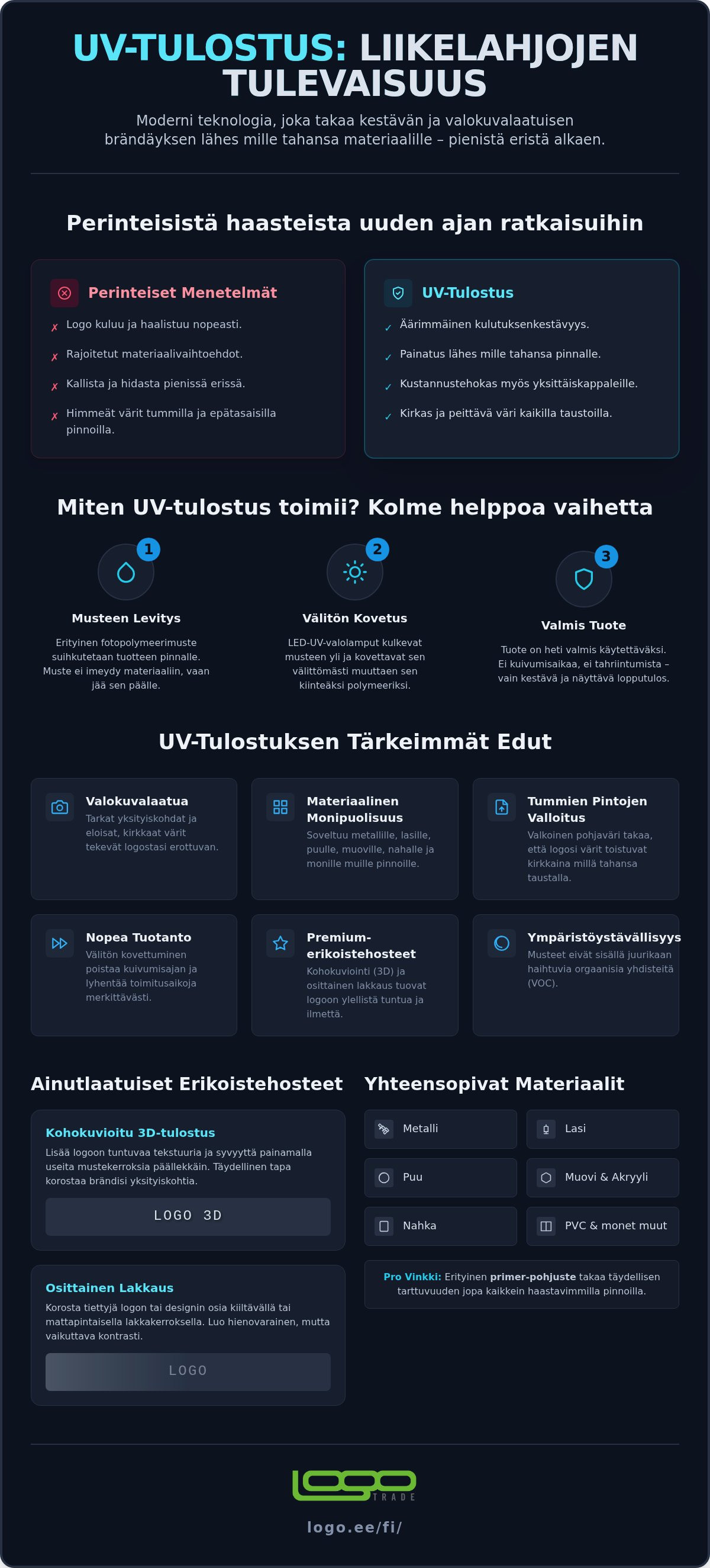 UV-tulostus